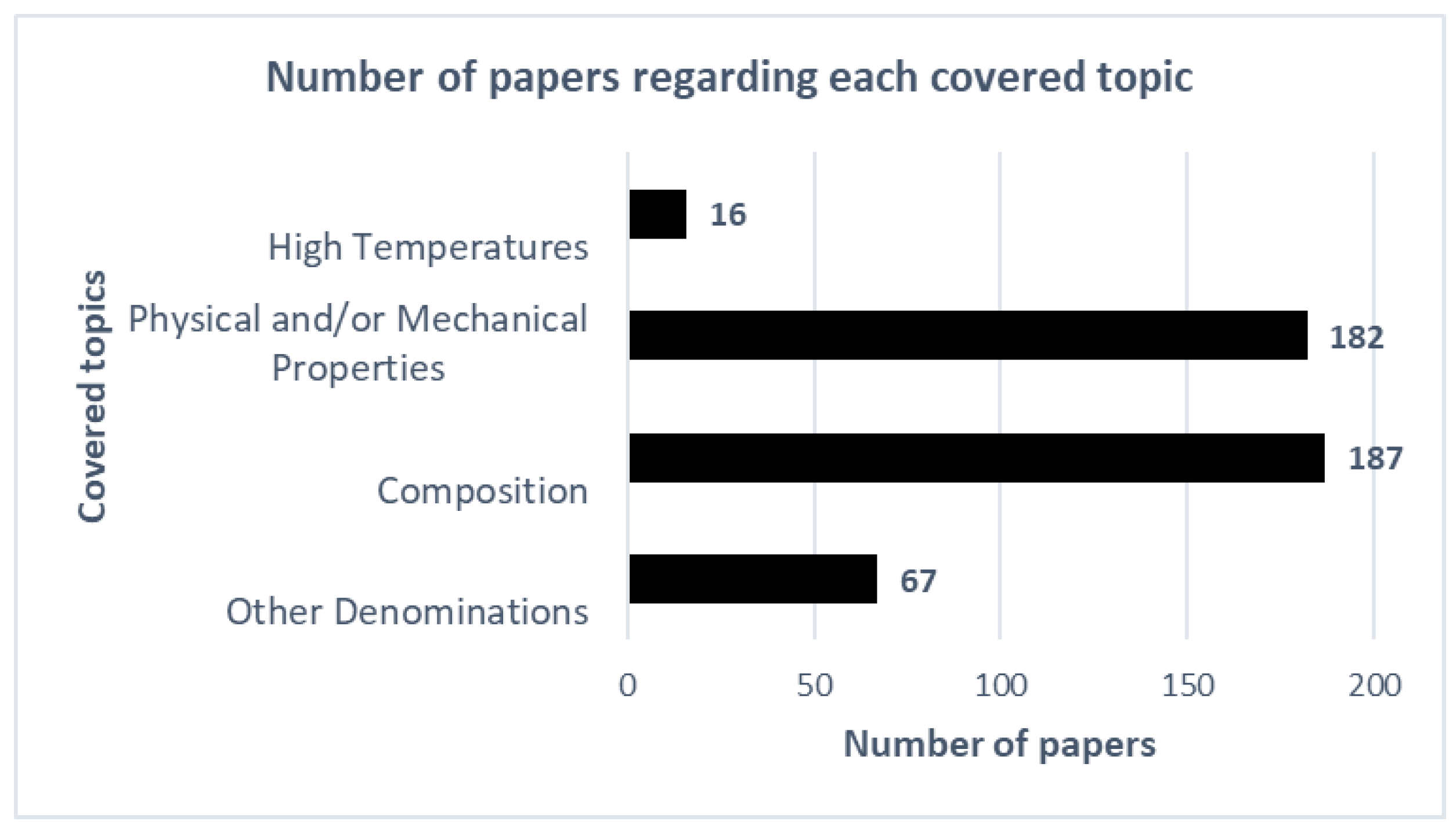 Preprints 120010 g011