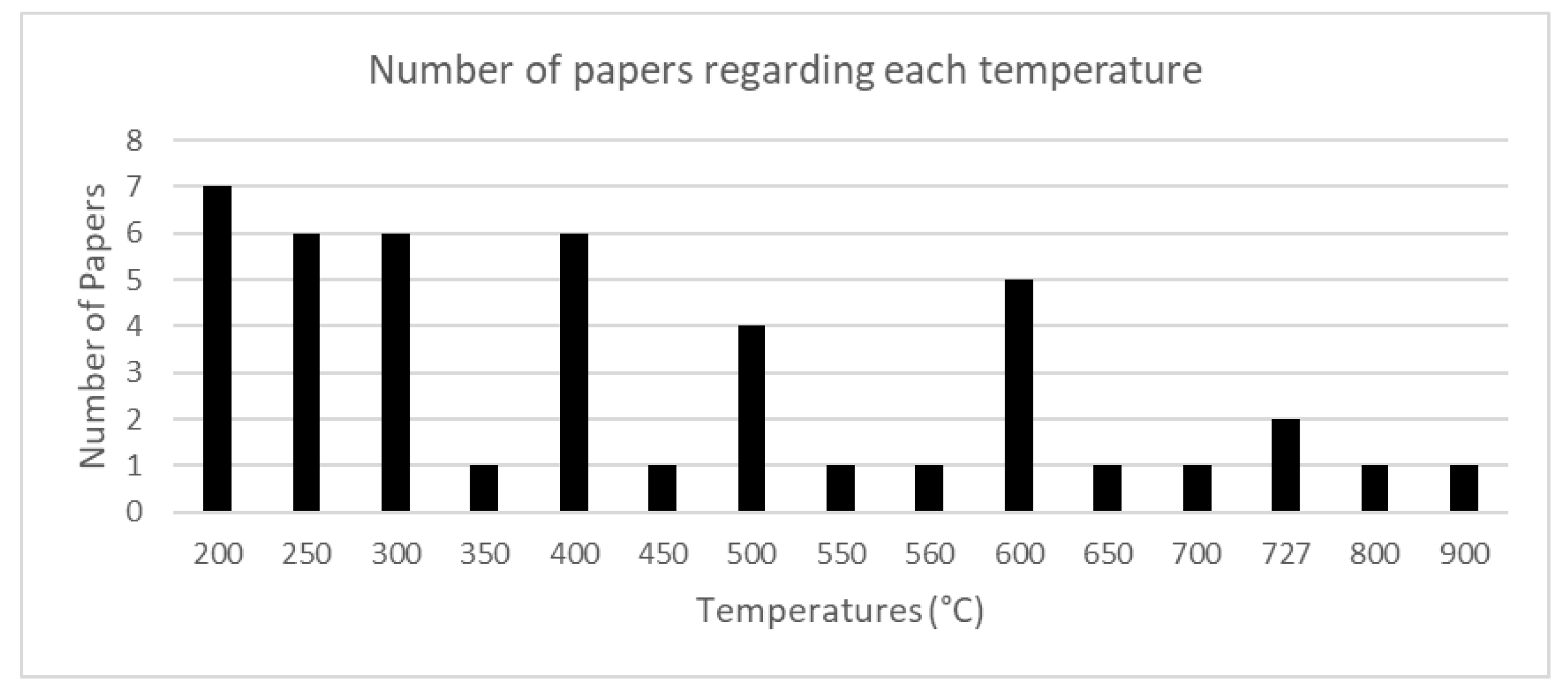 Preprints 120010 g013