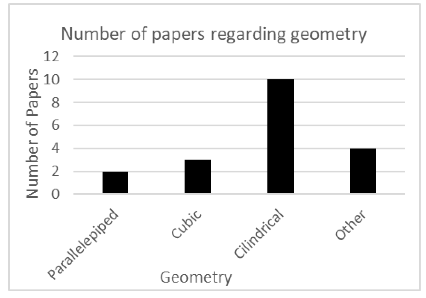 Preprints 120010 g014