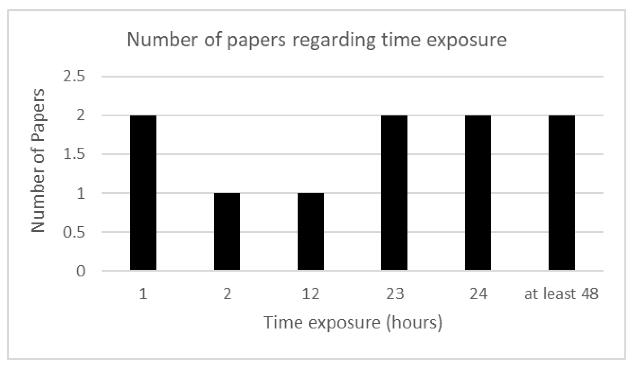 Preprints 120010 g016