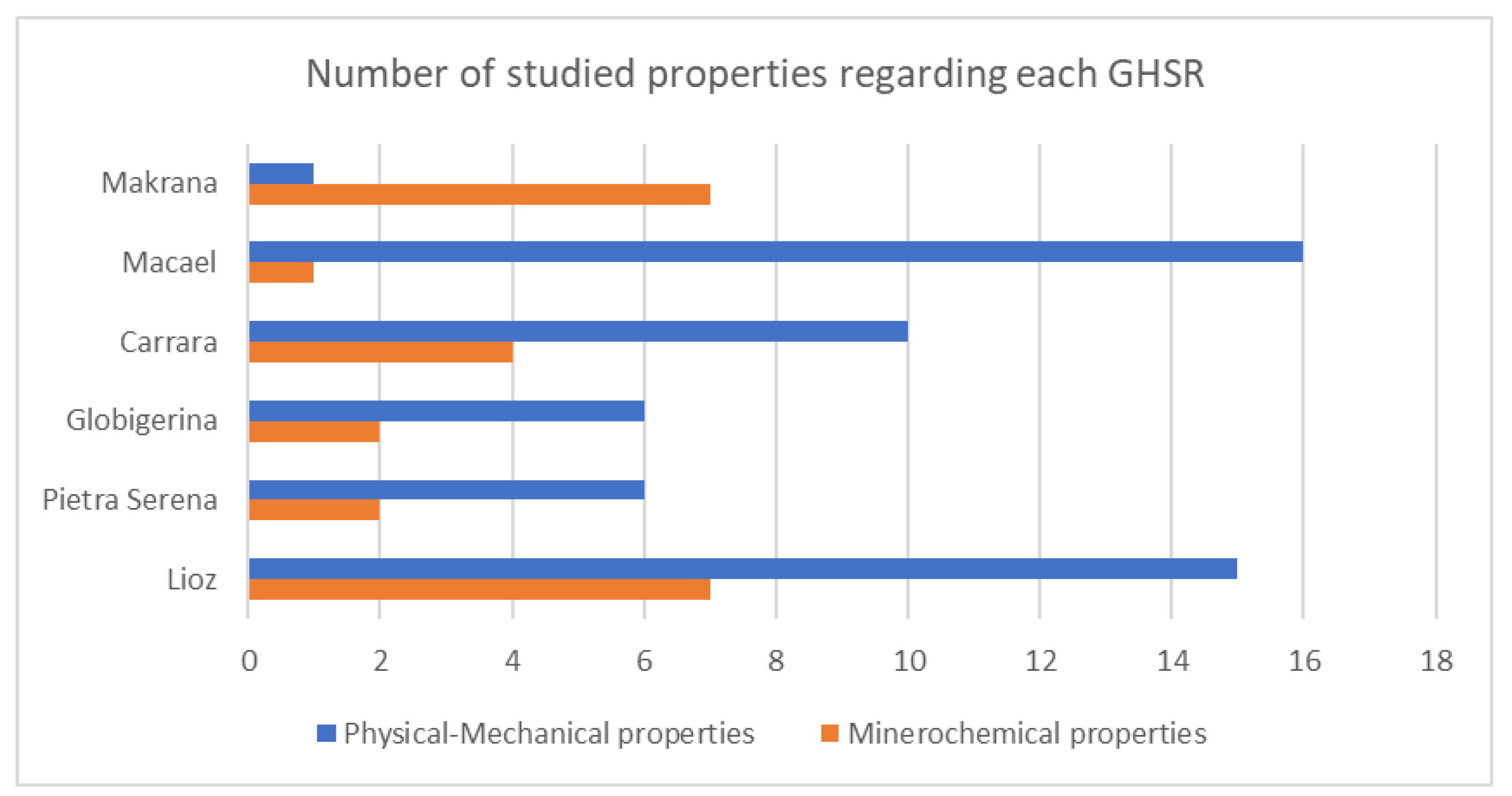 Preprints 120010 g017