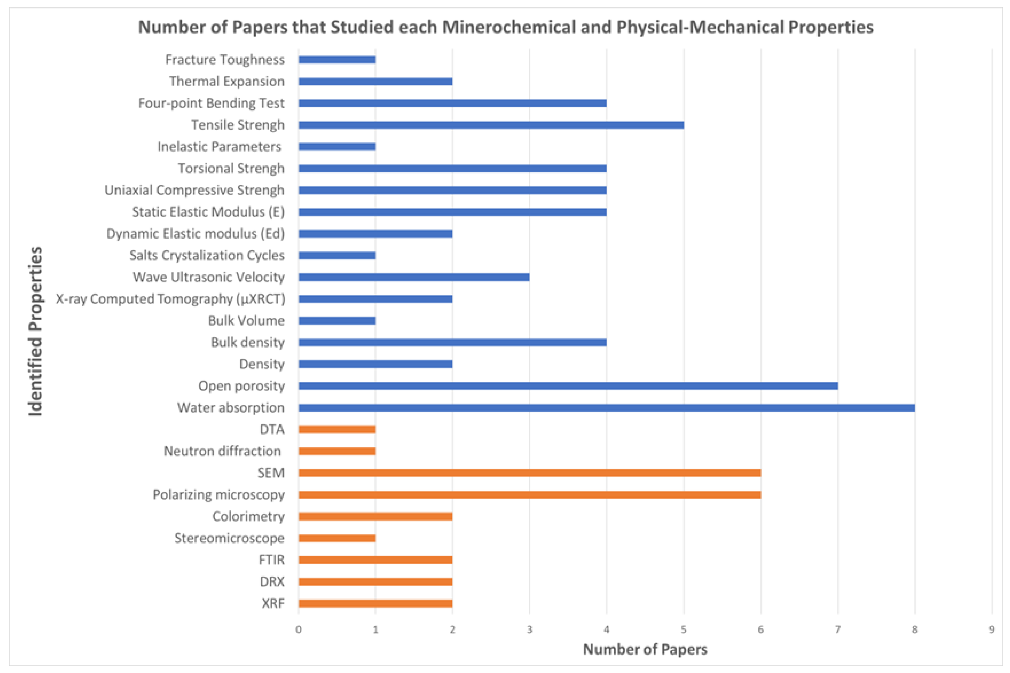 Preprints 120010 g018