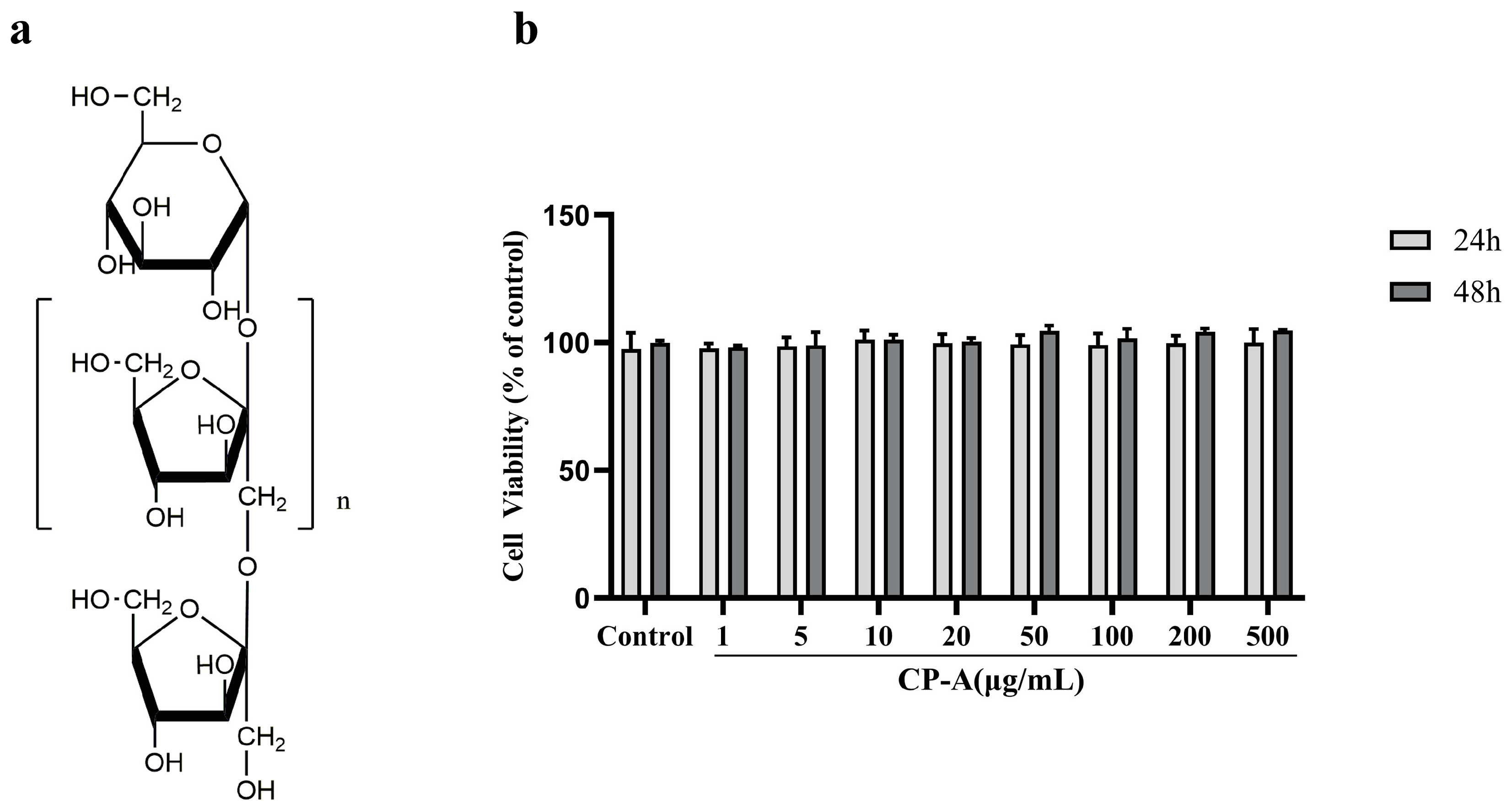 Preprints 94416 g001