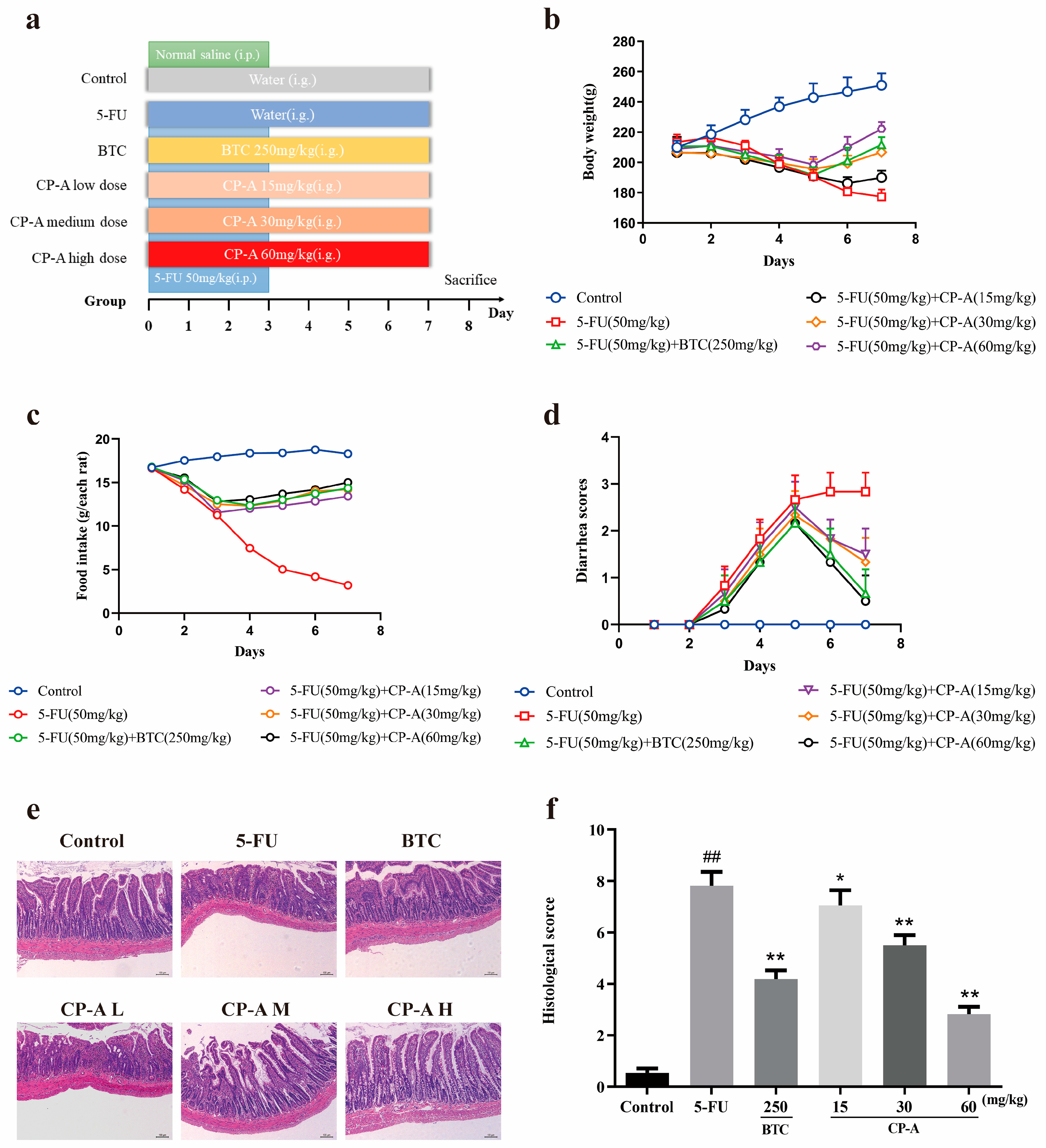 Preprints 94416 g002