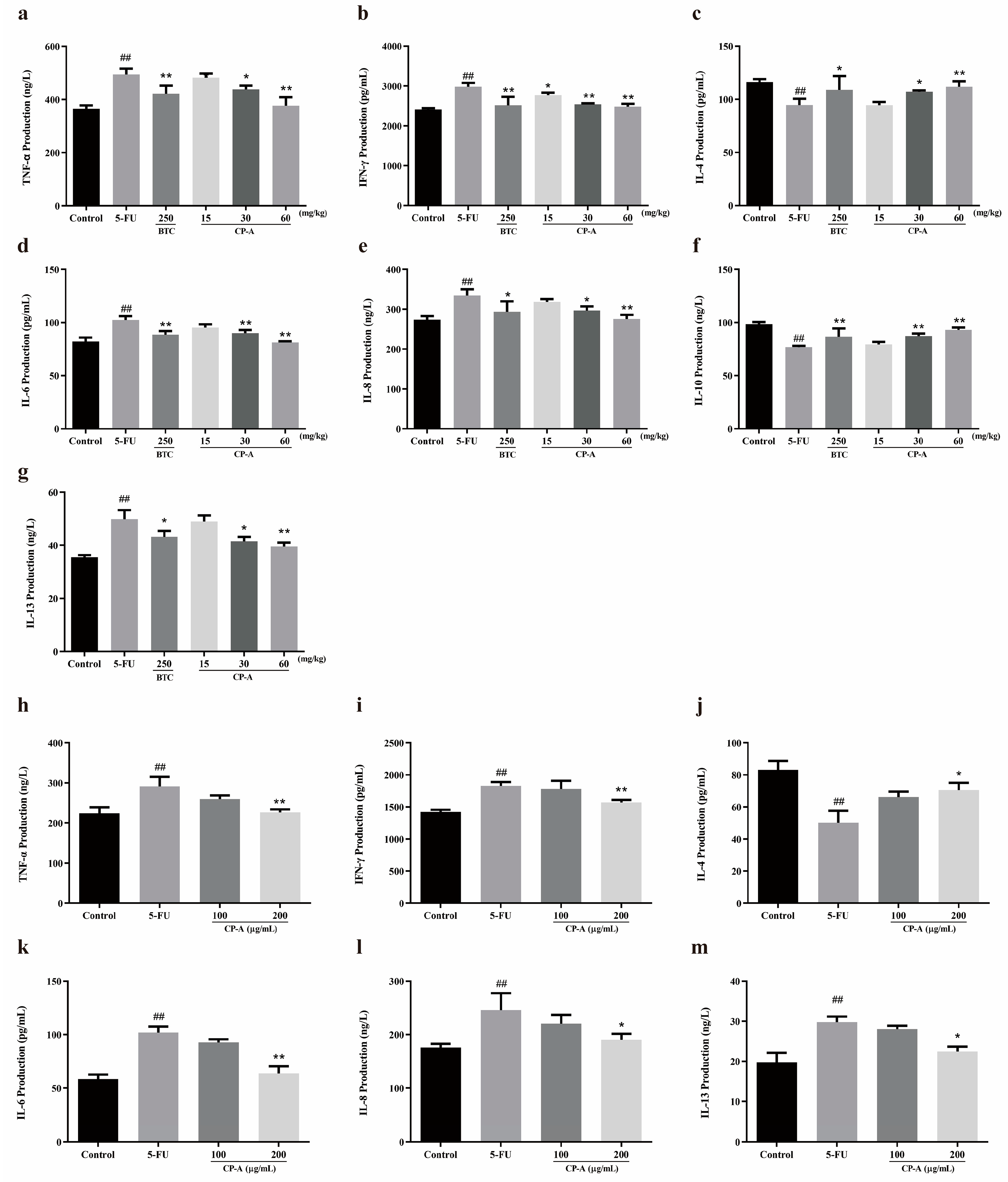 Preprints 94416 g003