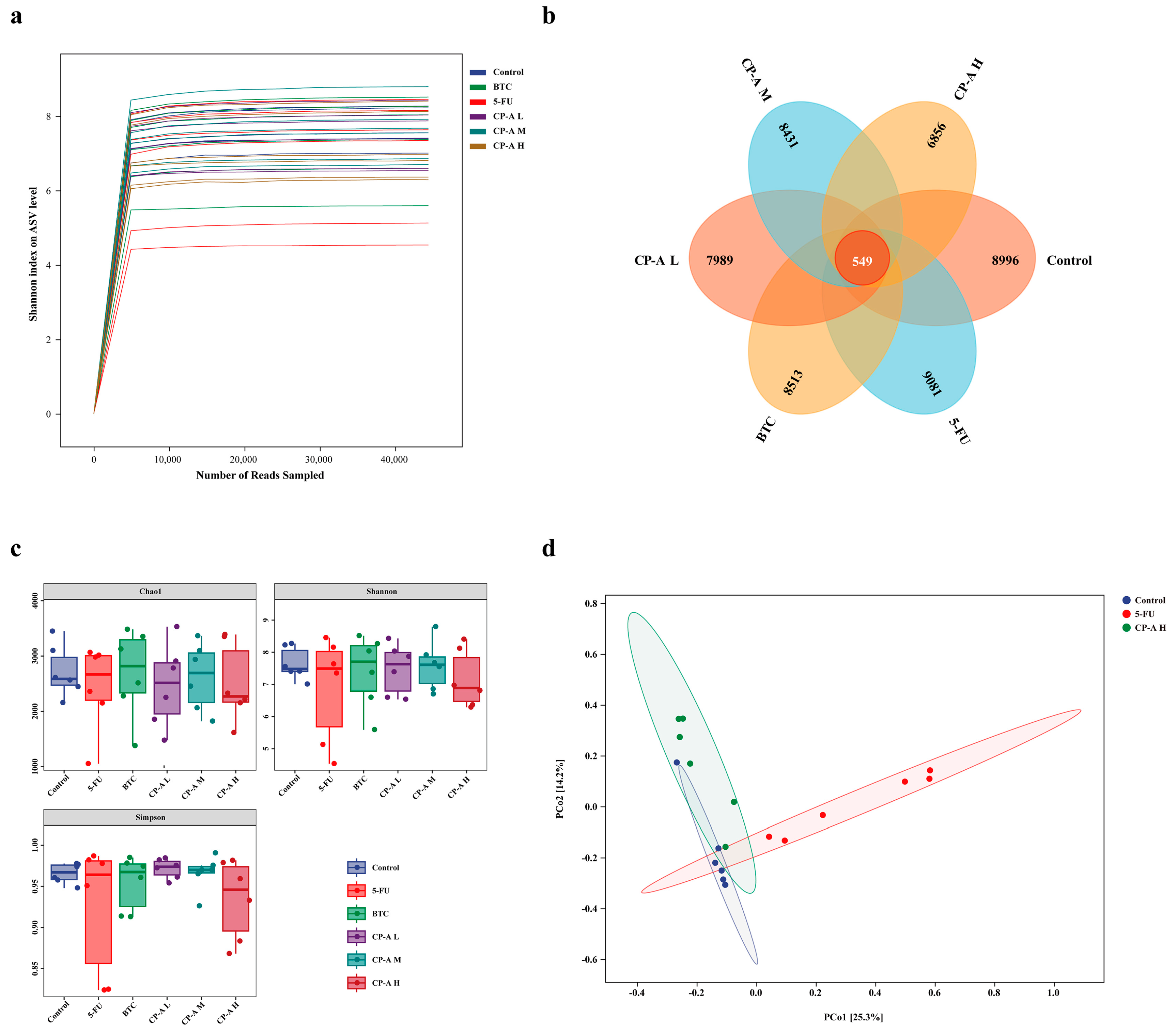 Preprints 94416 g006