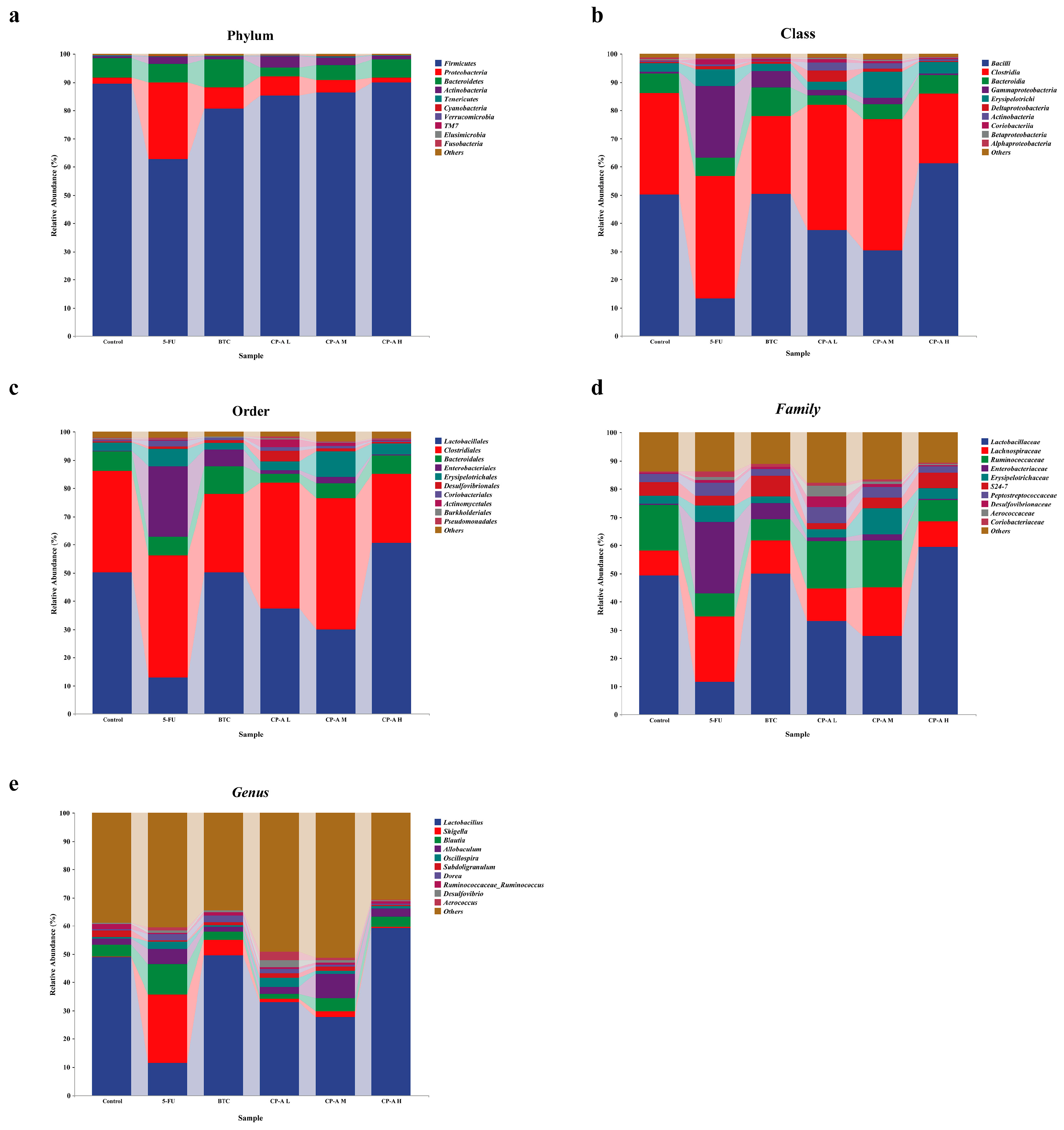 Preprints 94416 g007