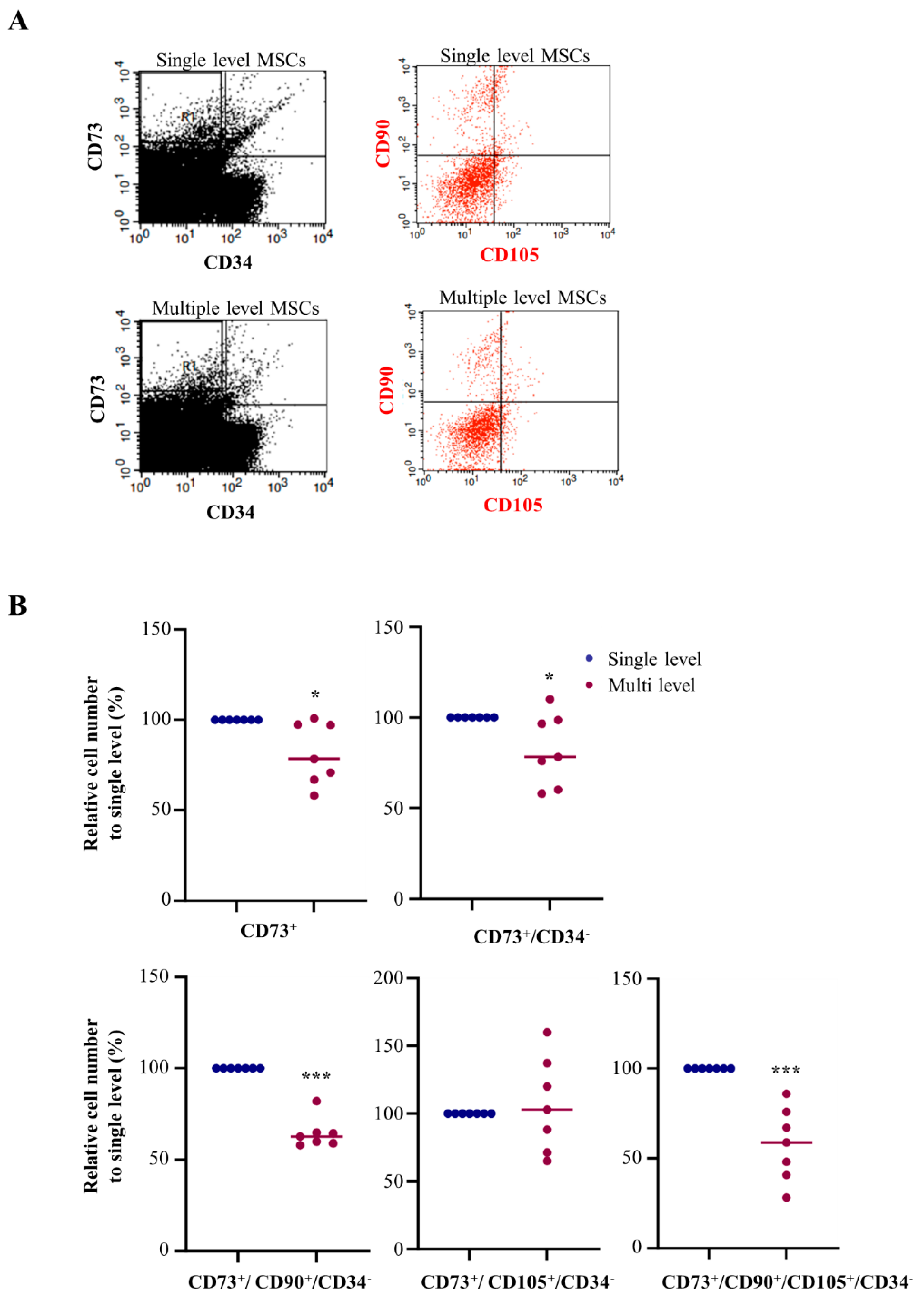 Preprints 122076 g003