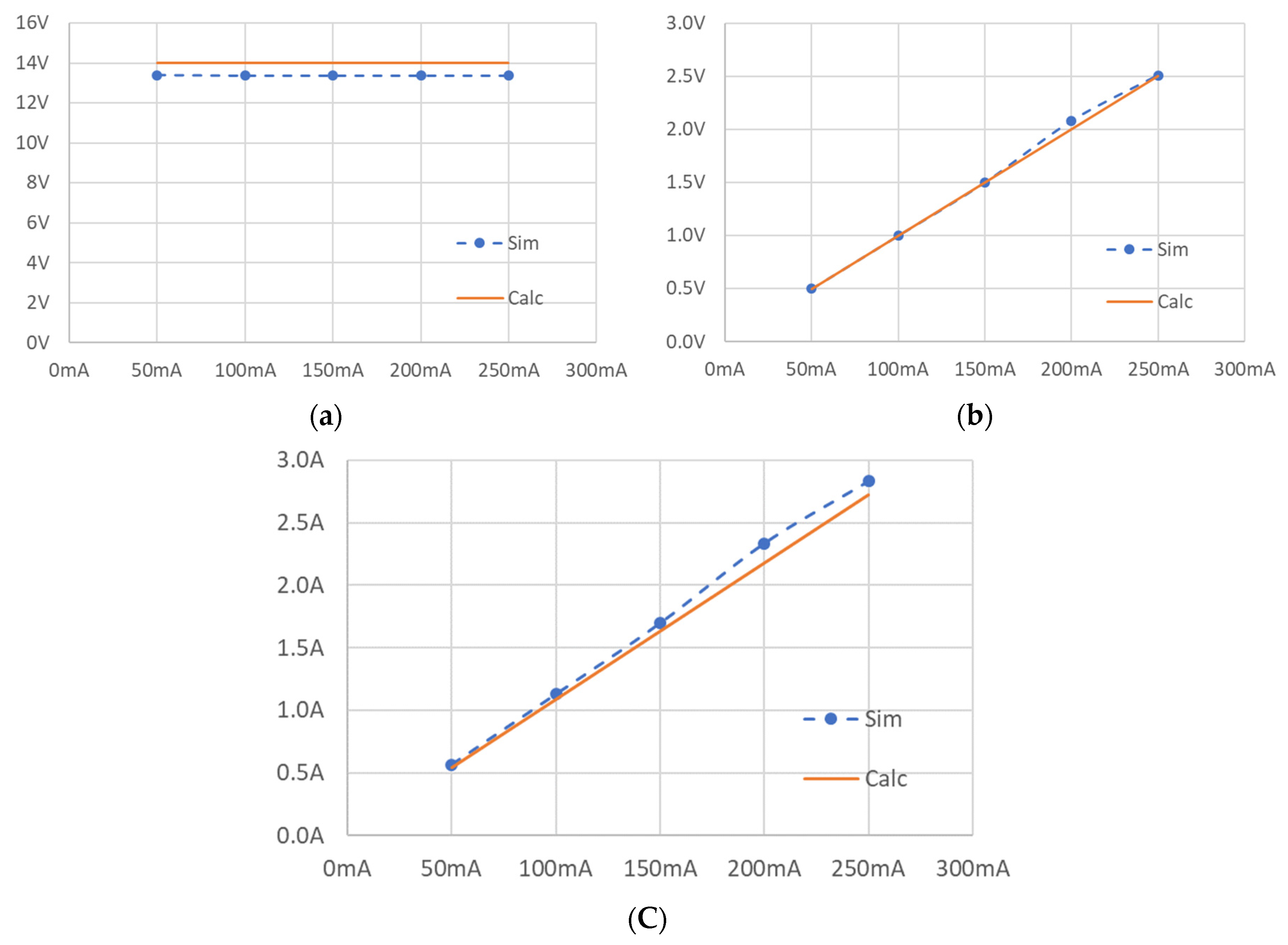 Preprints 103626 g007