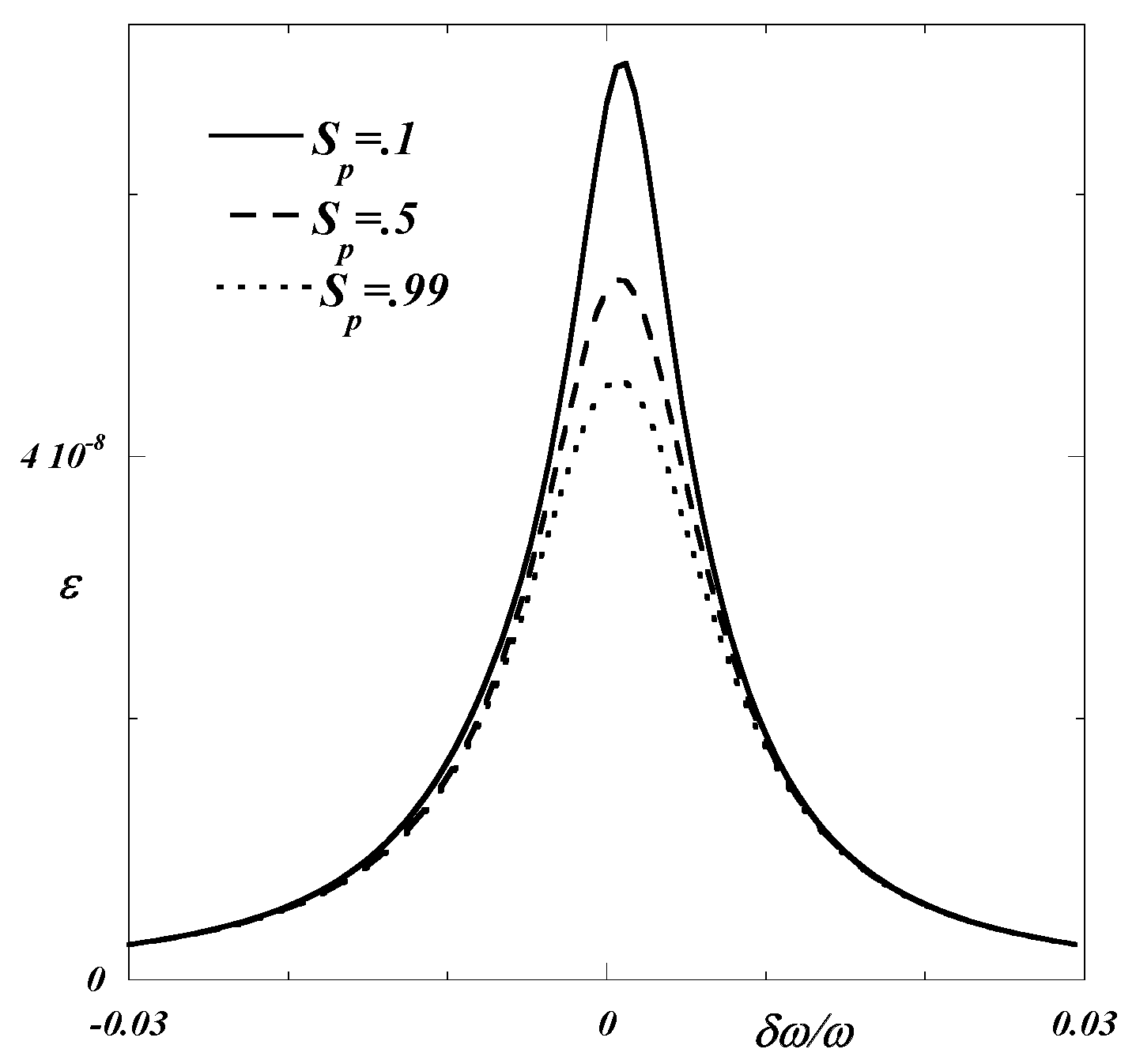 Preprints 112906 g002