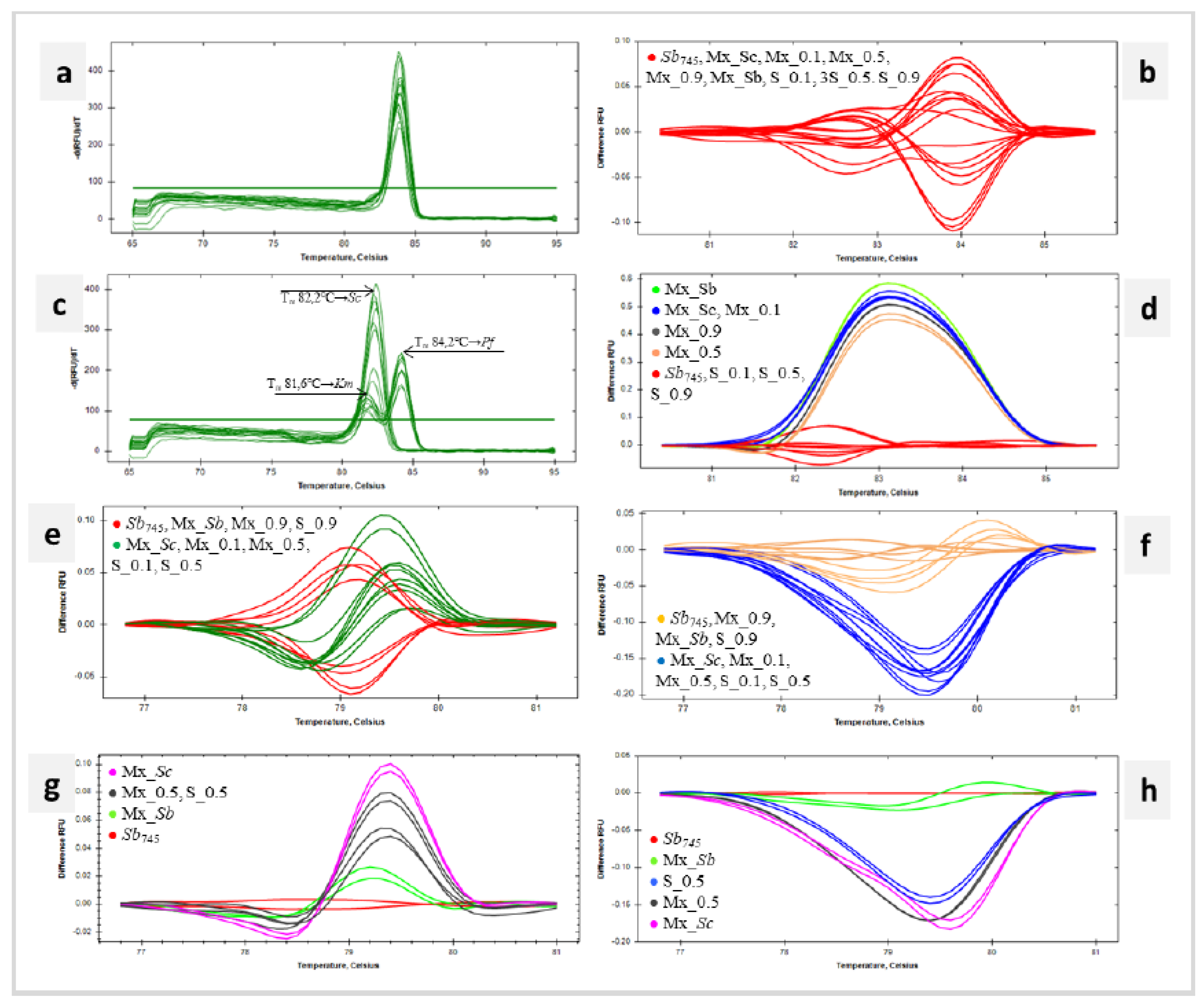 Preprints 117434 g005