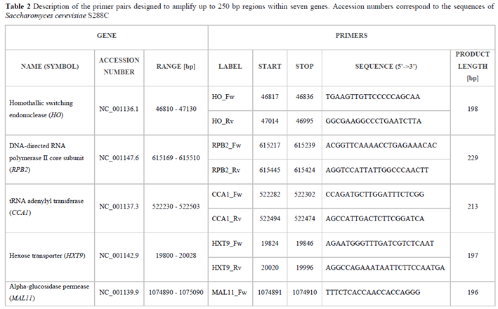 Preprints 117434 i002