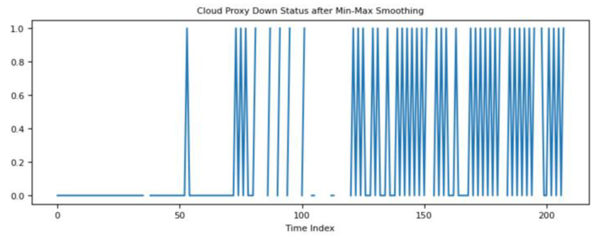 Preprints 92623 g007