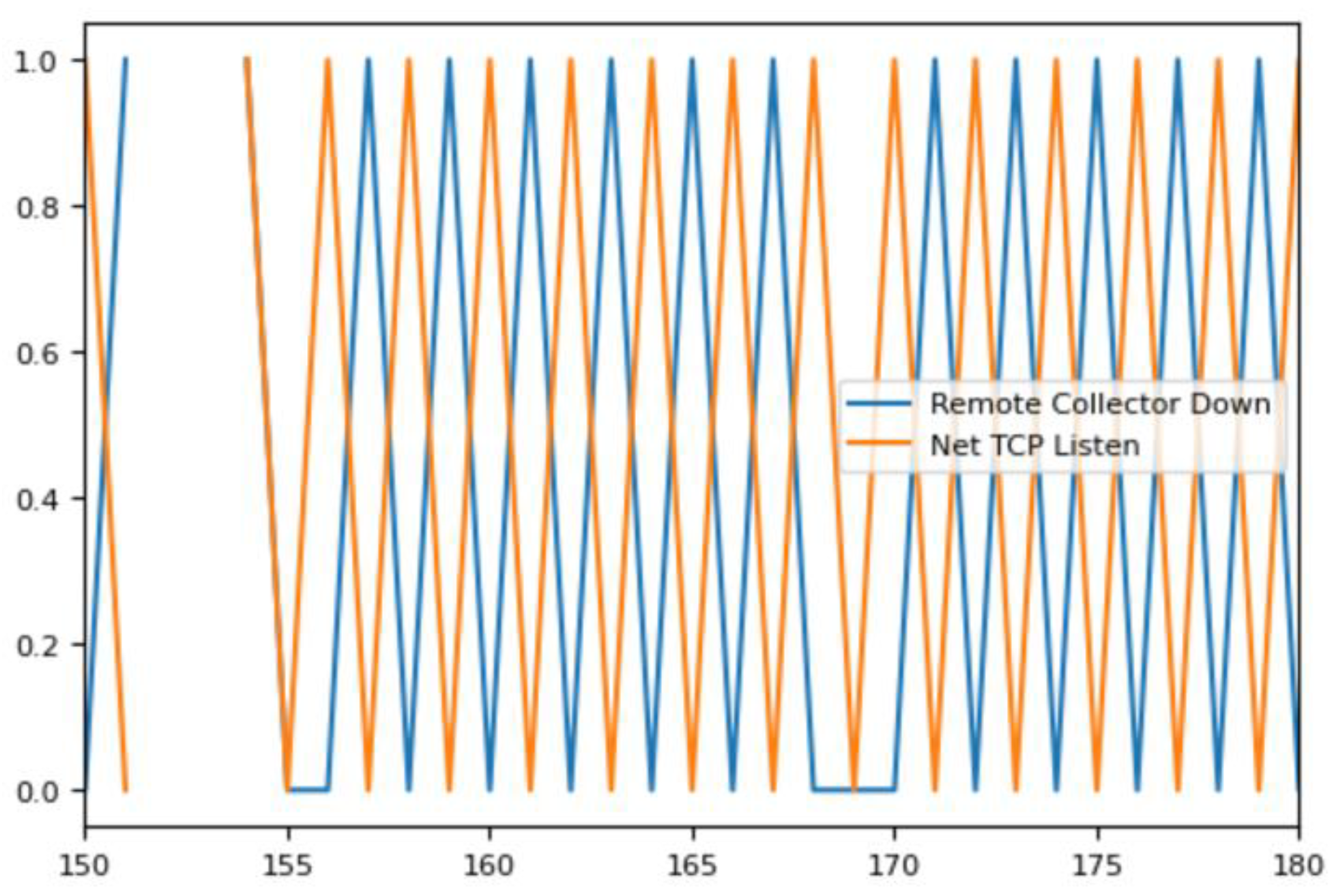 Preprints 92623 g008