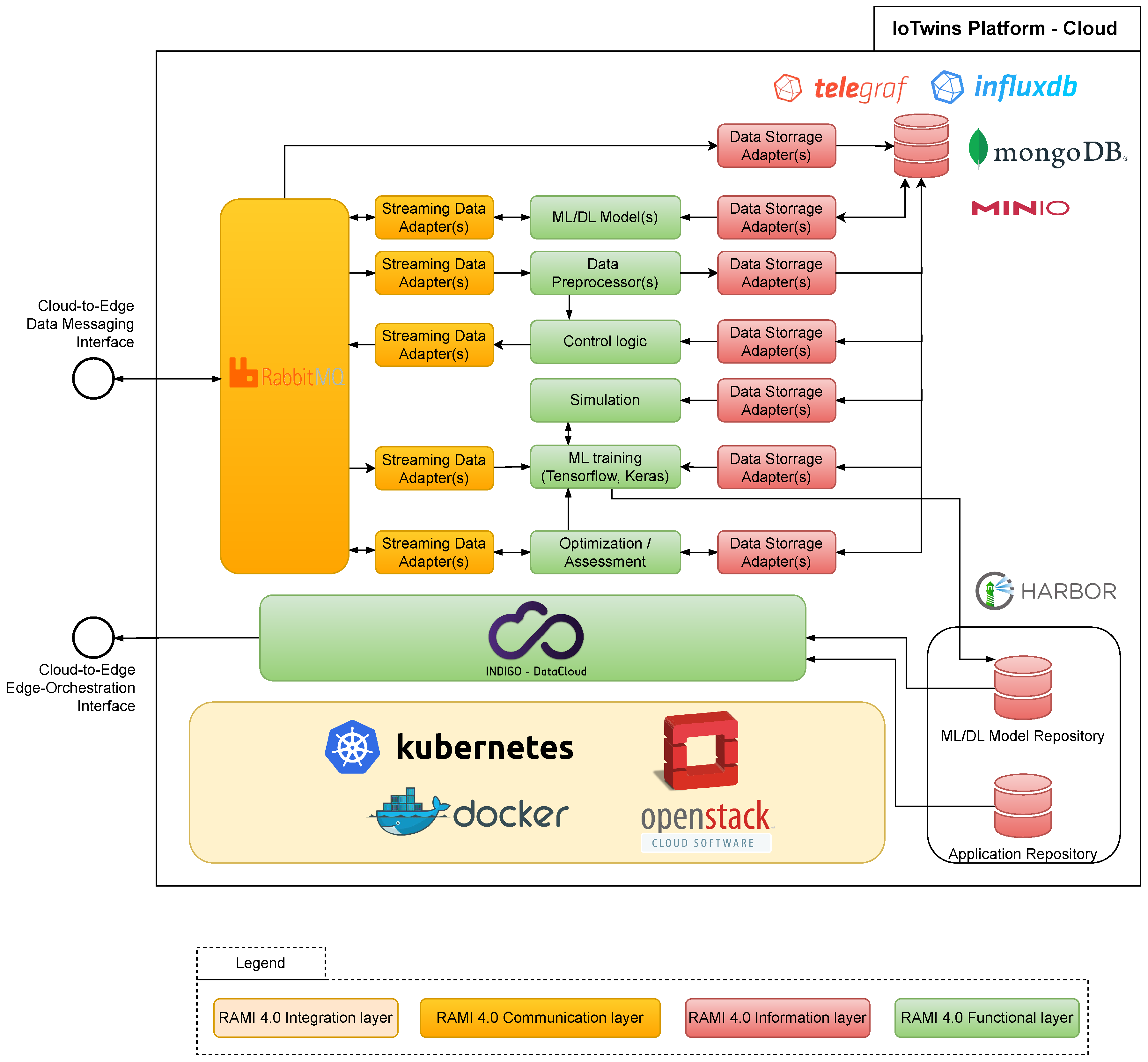 Preprints 96660 g003