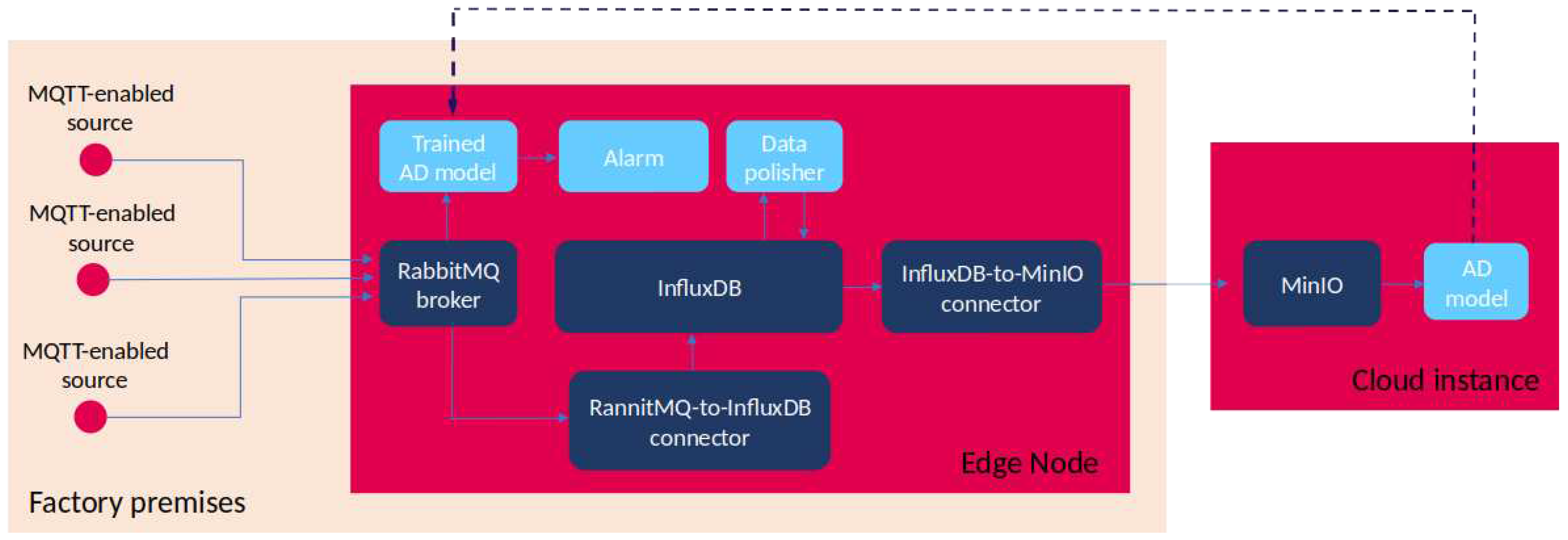 Preprints 96660 g005