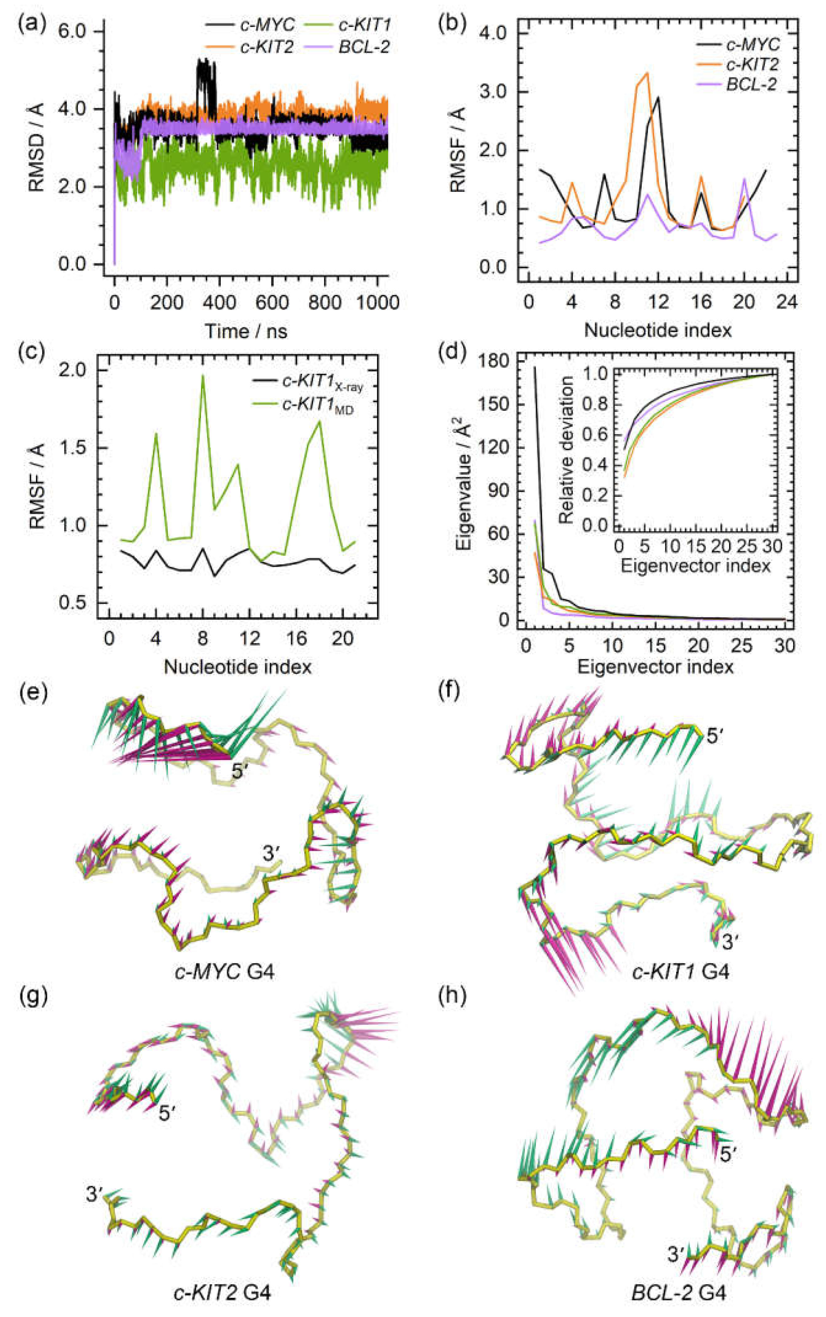 Preprints 93063 g002