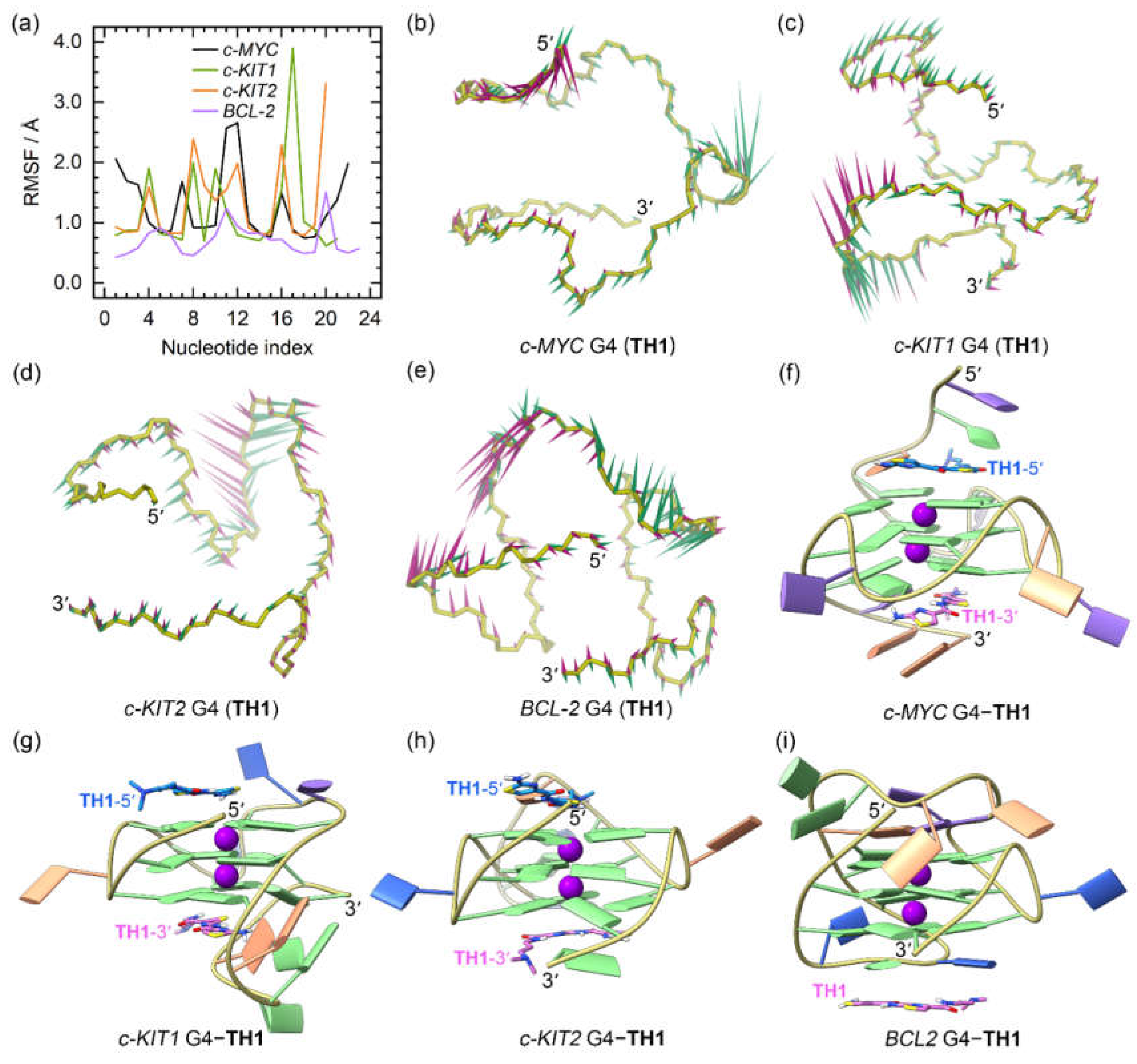 Preprints 93063 g005