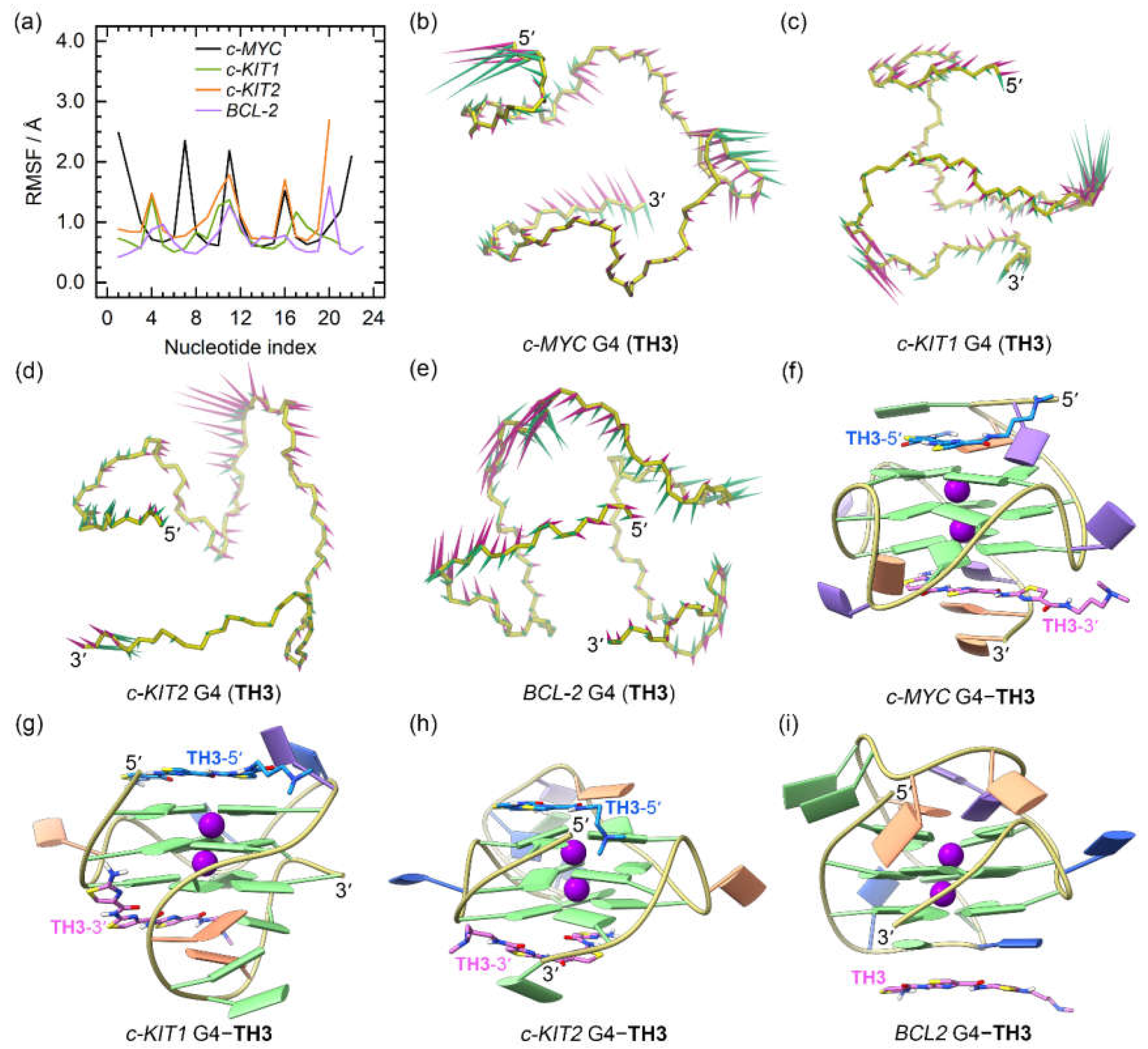 Preprints 93063 g006