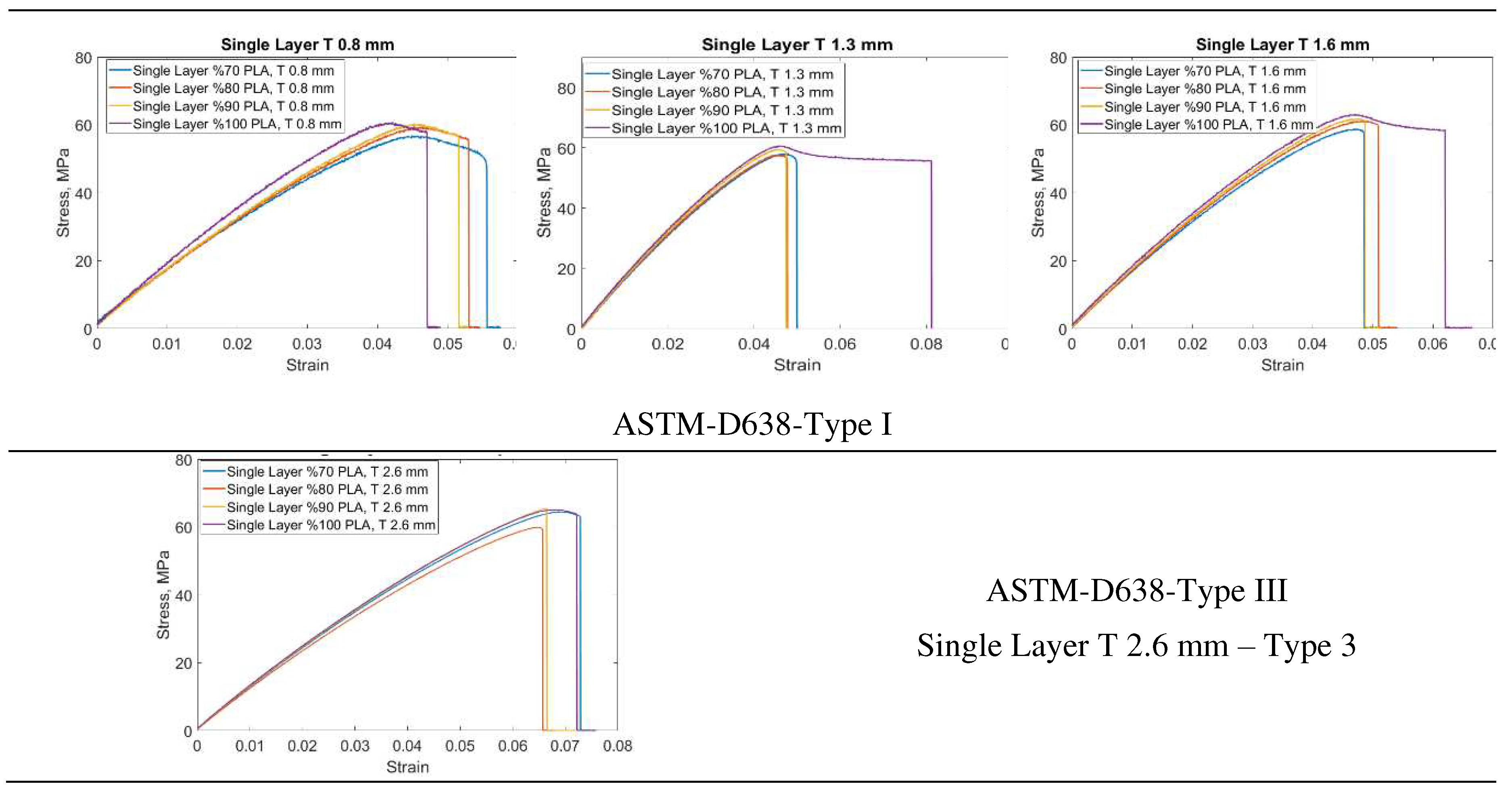 Preprints 77558 g009