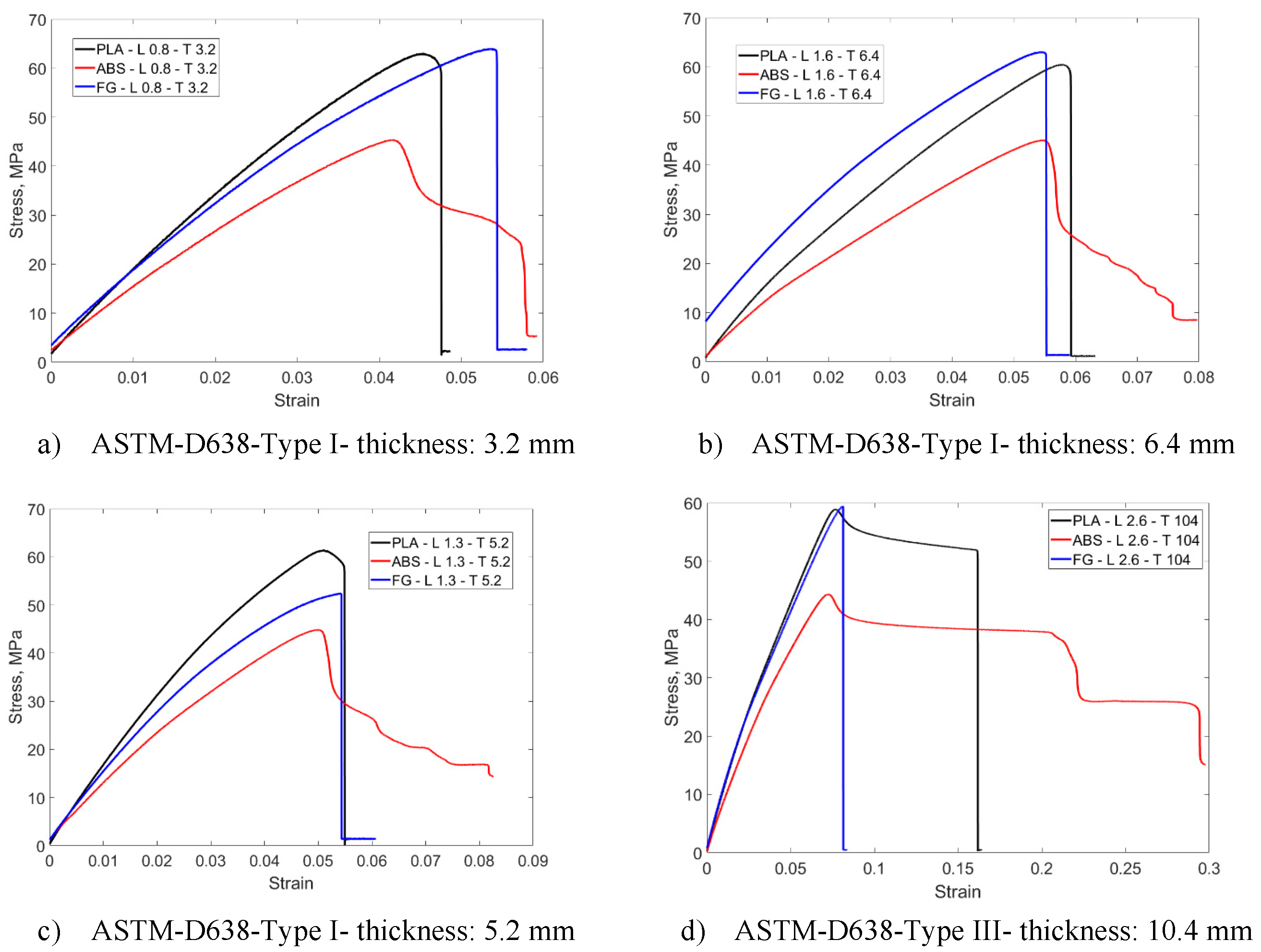 Preprints 77558 g010