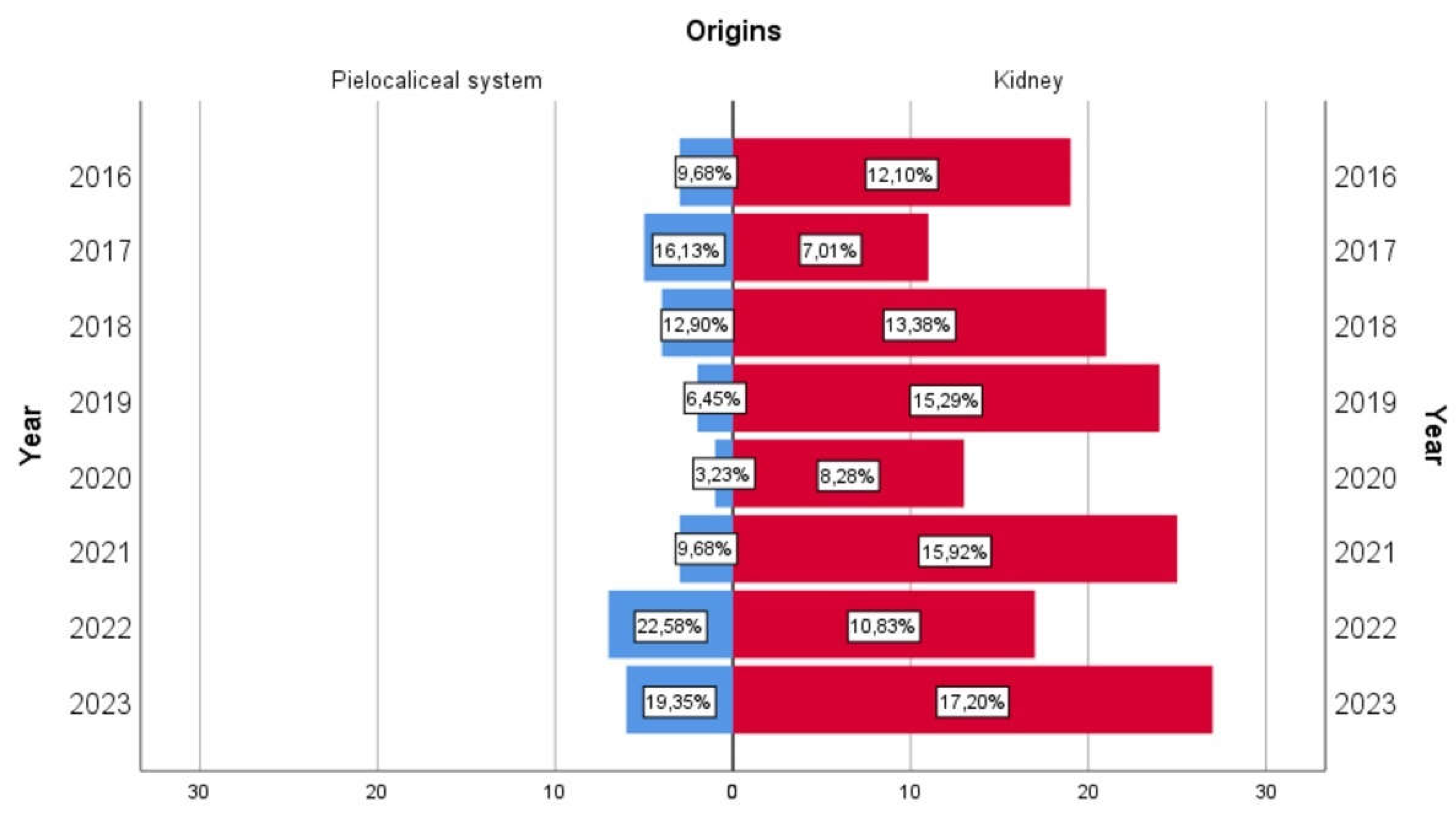 Preprints 108654 g002