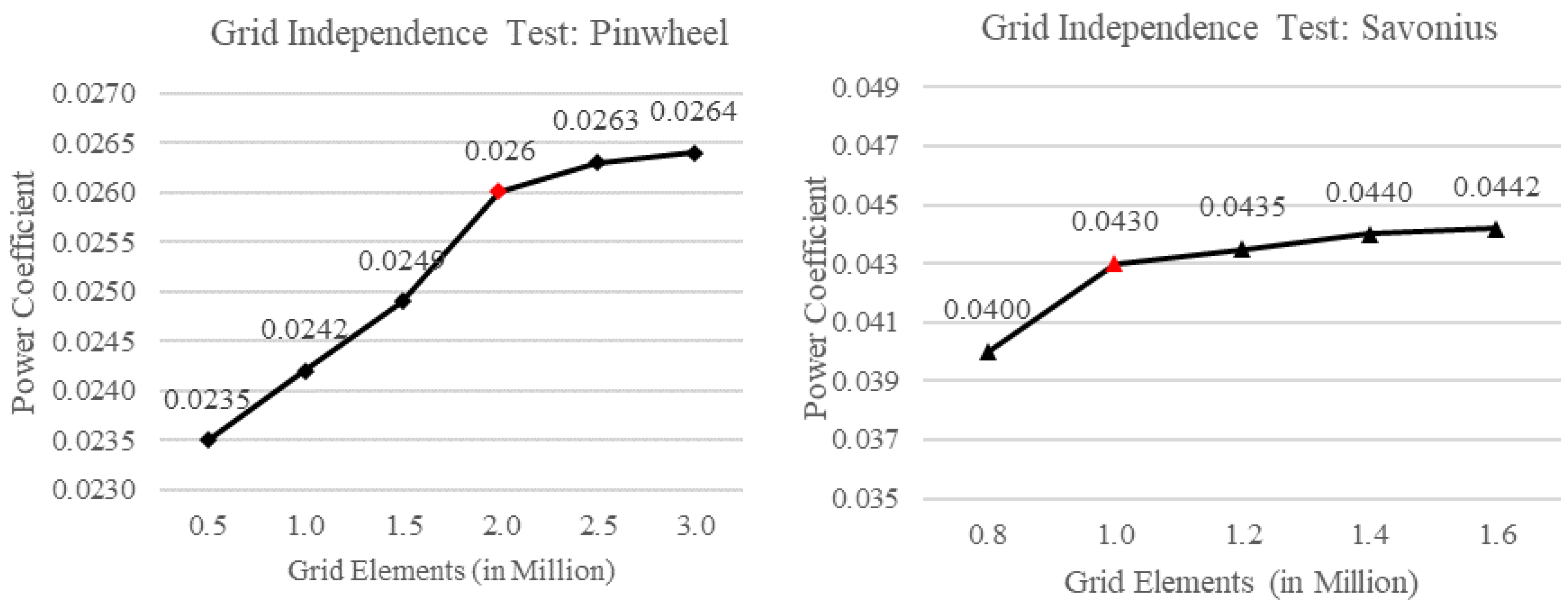 Preprints 75791 g005