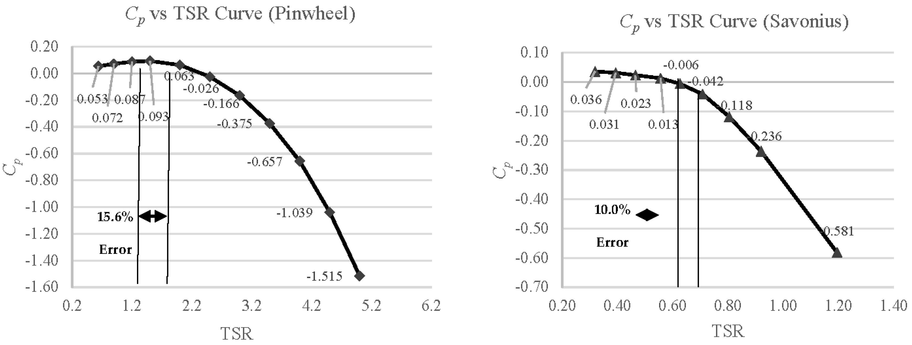 Preprints 75791 g007