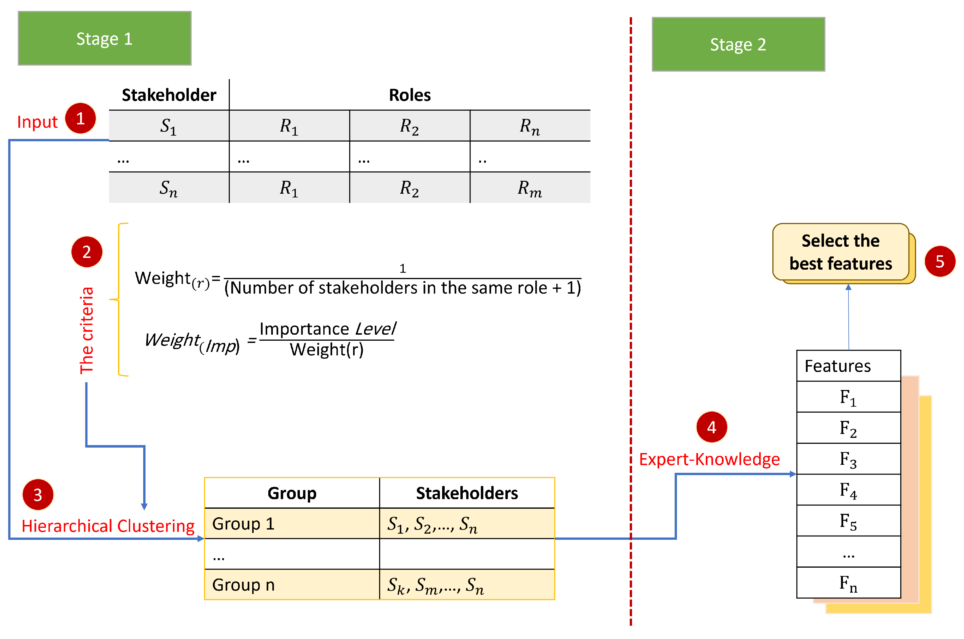 Preprints 74764 g002