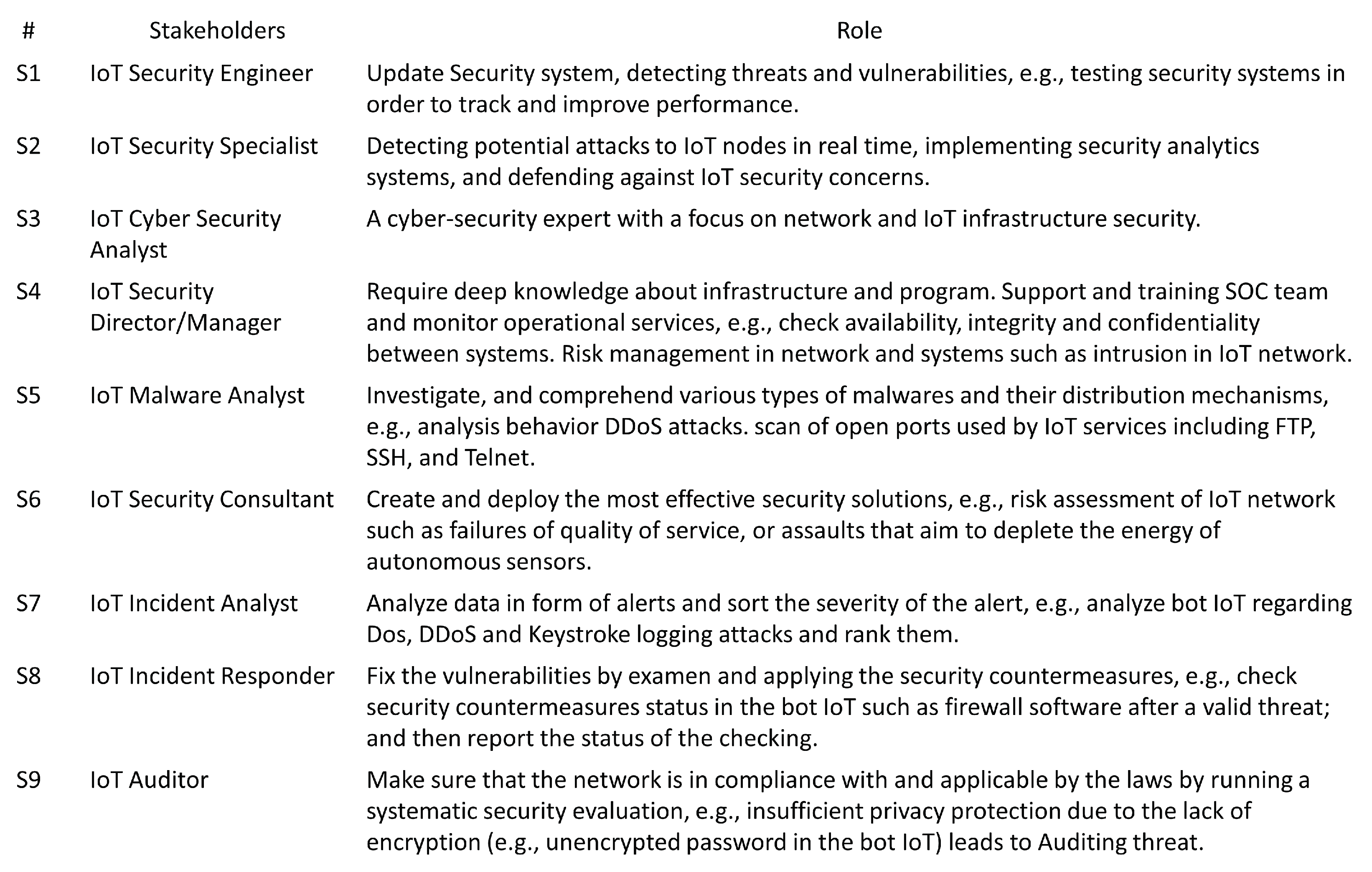 Preprints 74764 g004