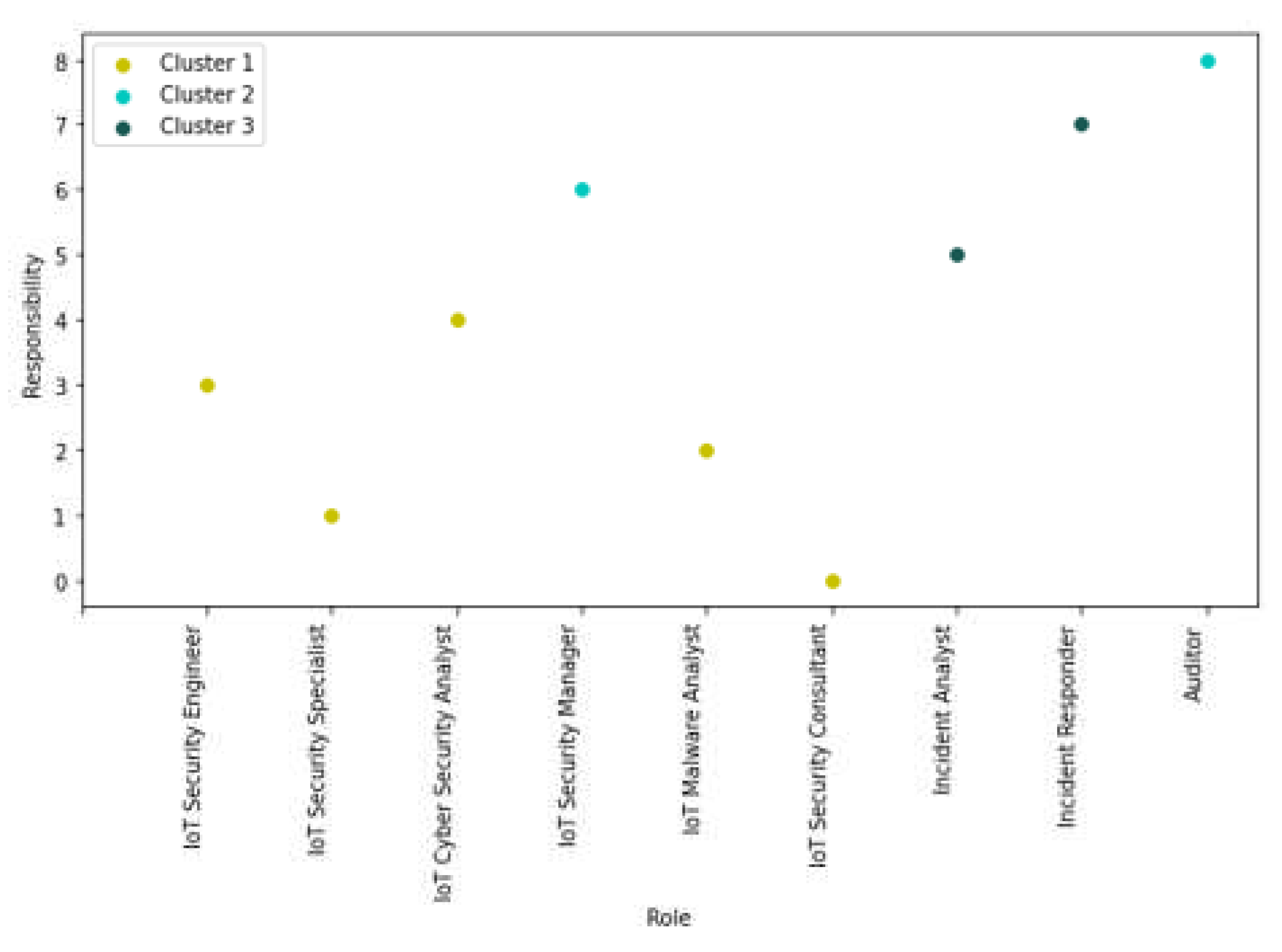 Preprints 74764 g006