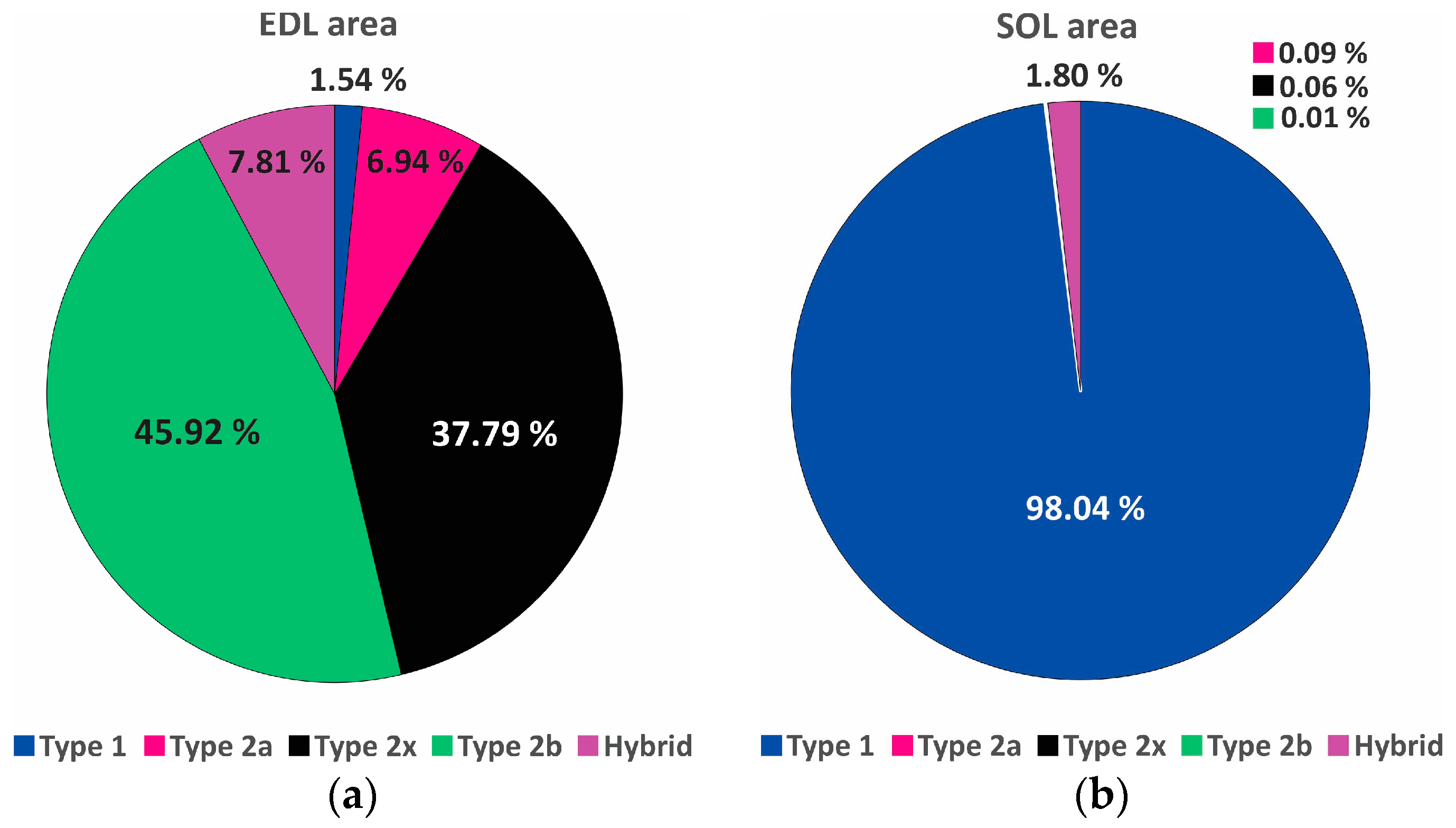 Preprints 96454 g003