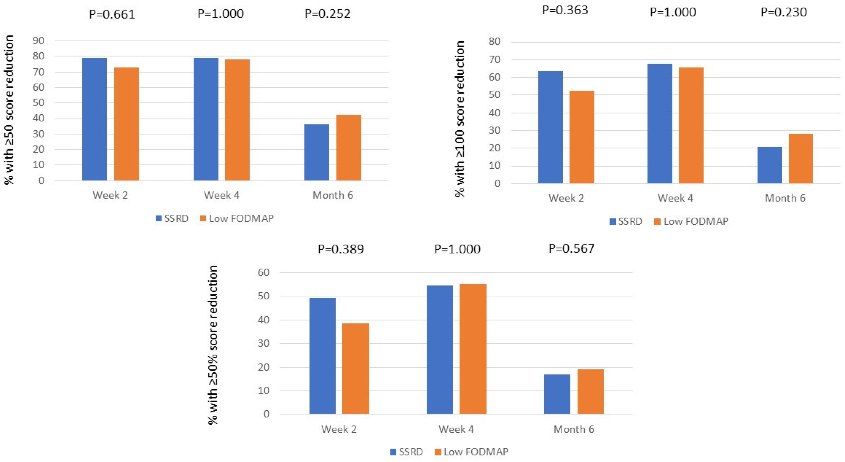 Preprints 114355 g001