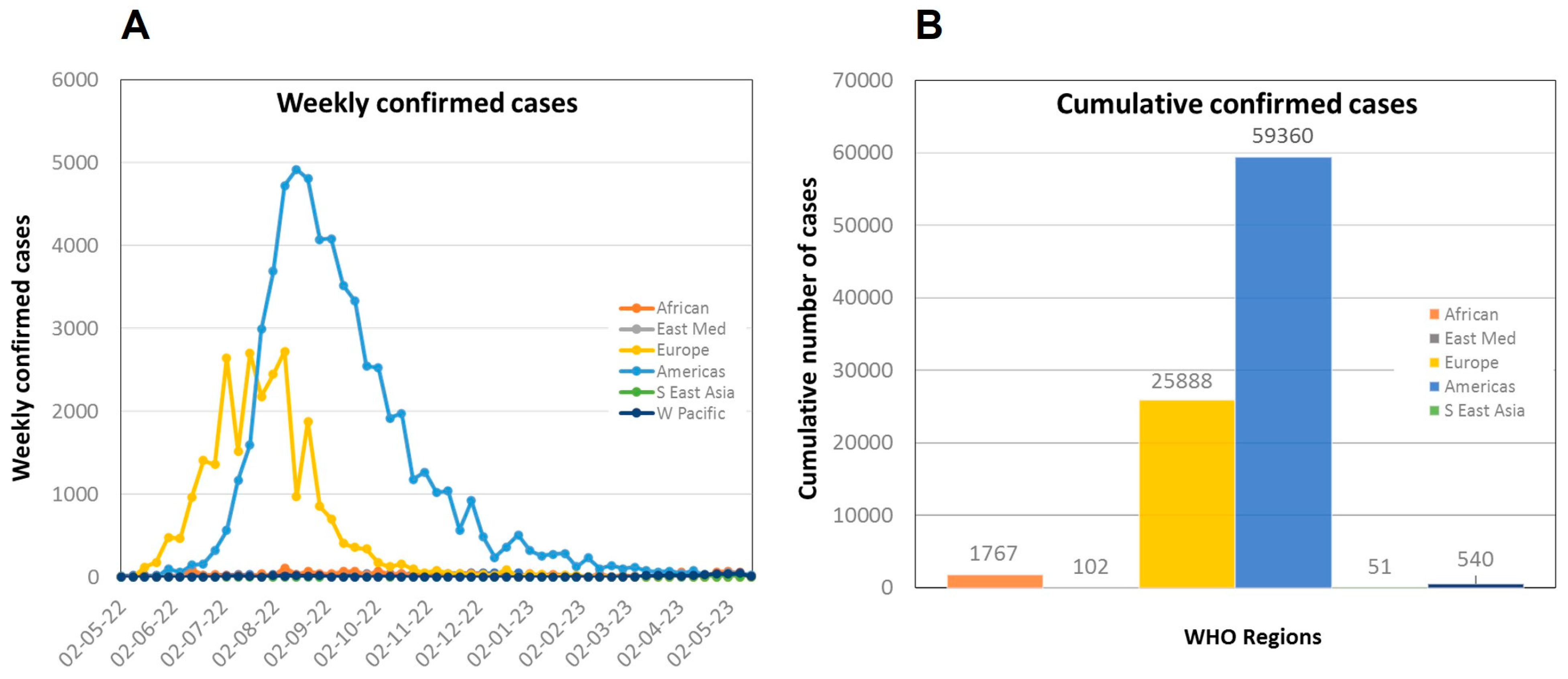 Preprints 77648 g001