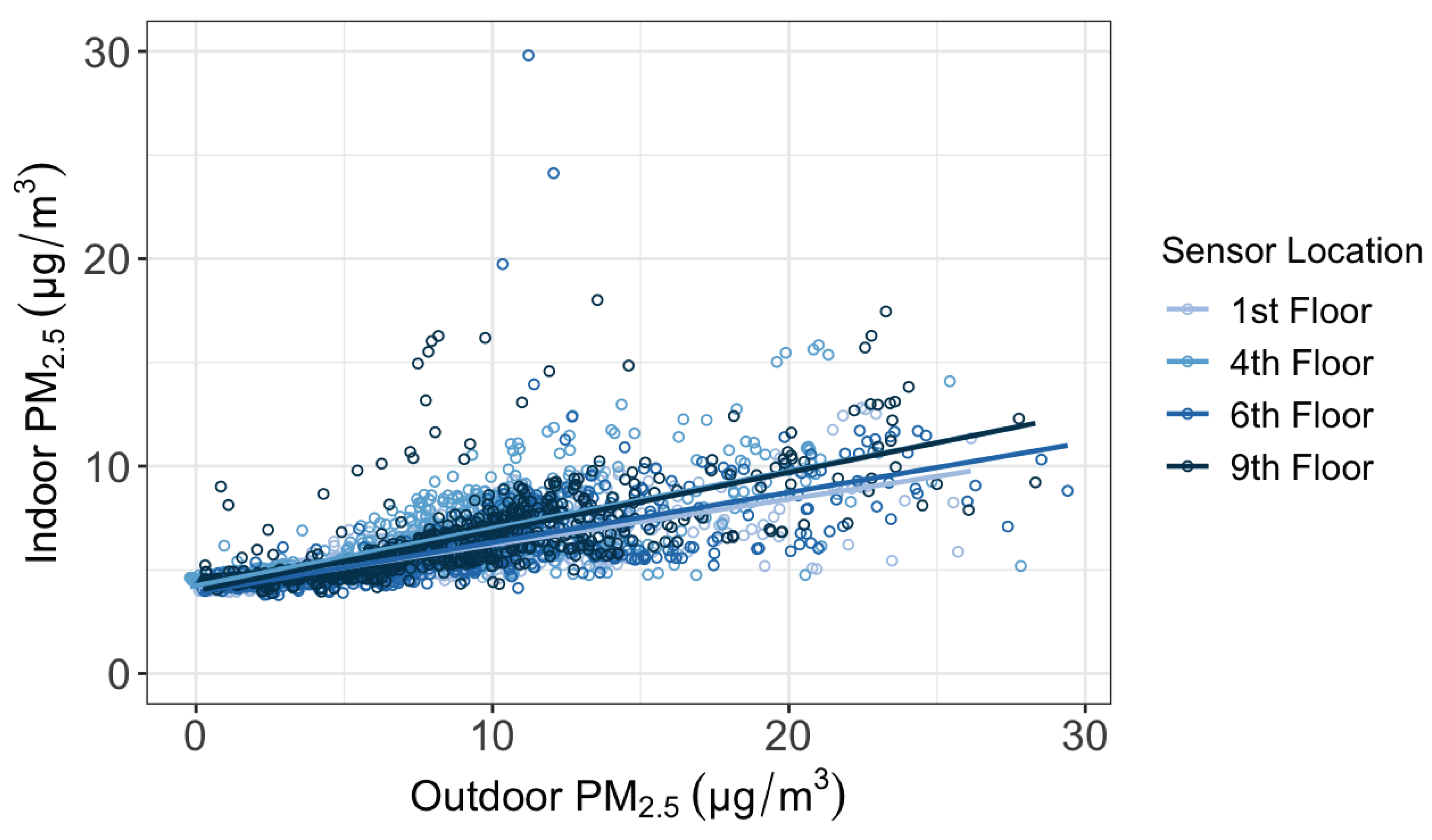 Preprints 101886 g007