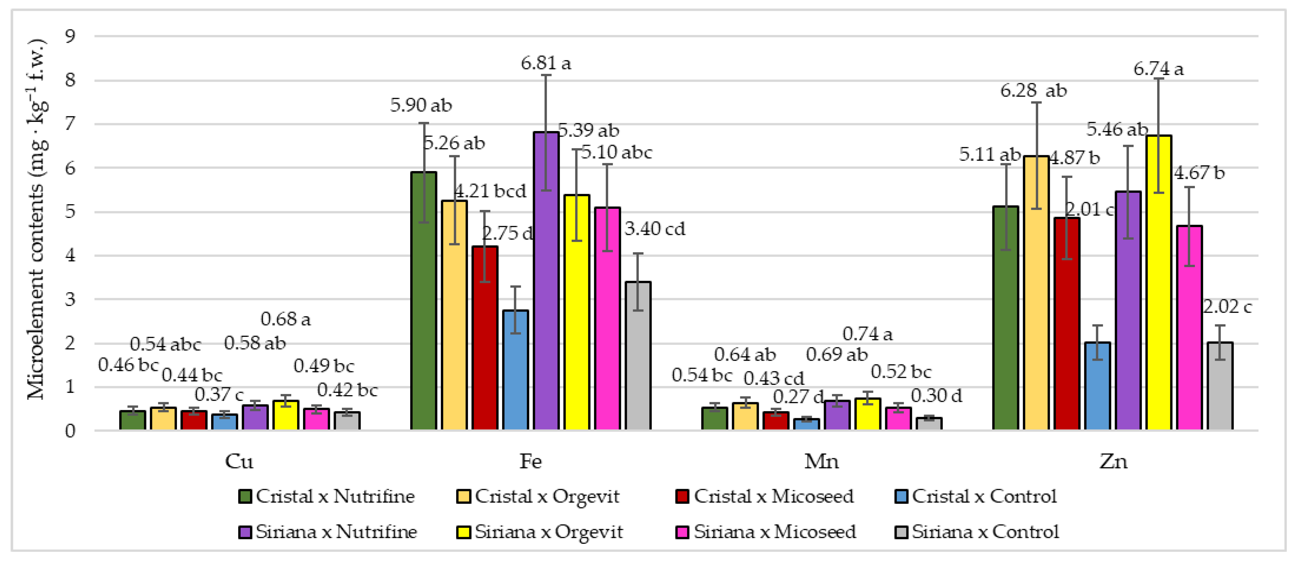 Preprints 70658 g002