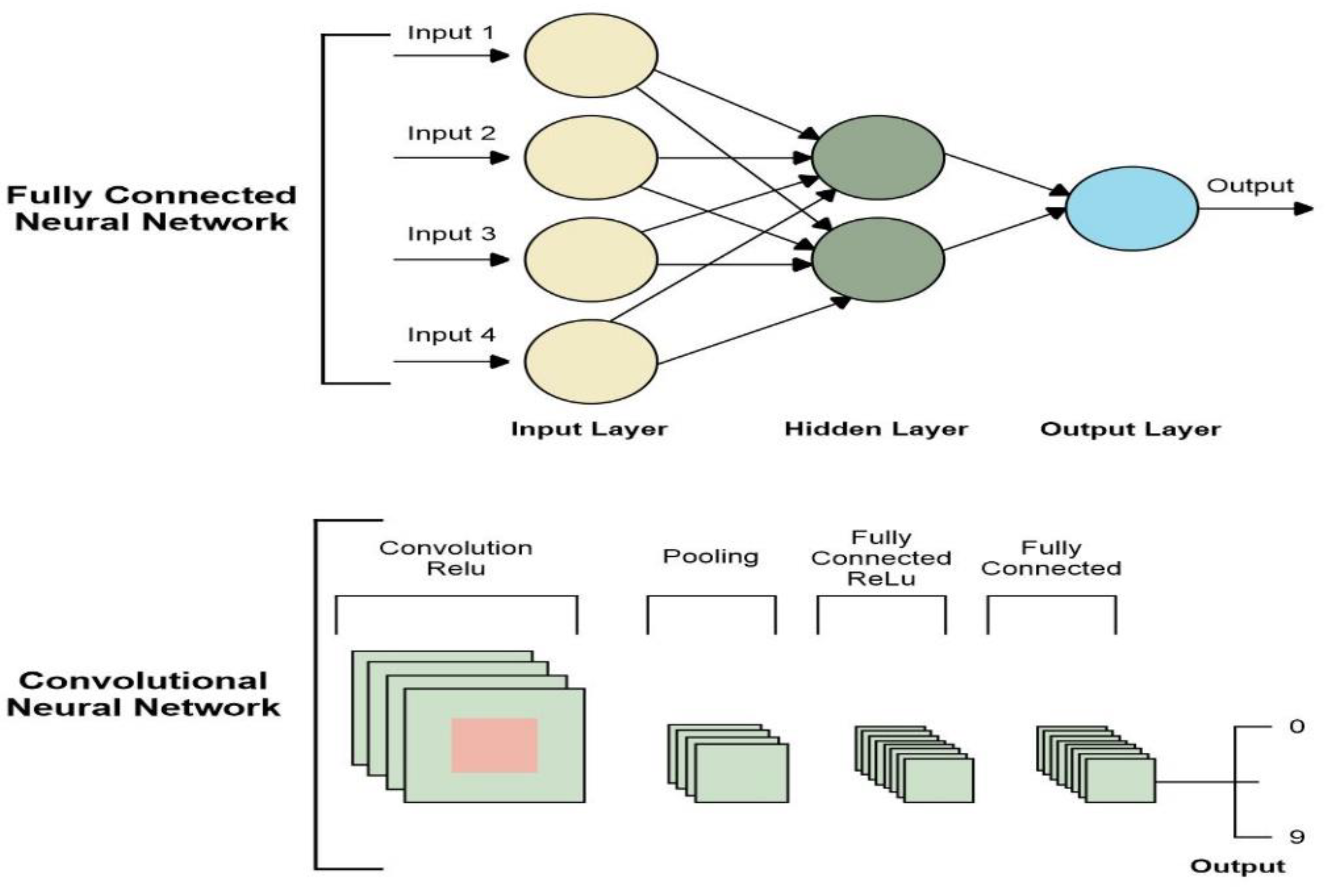 Preprints 85534 g004