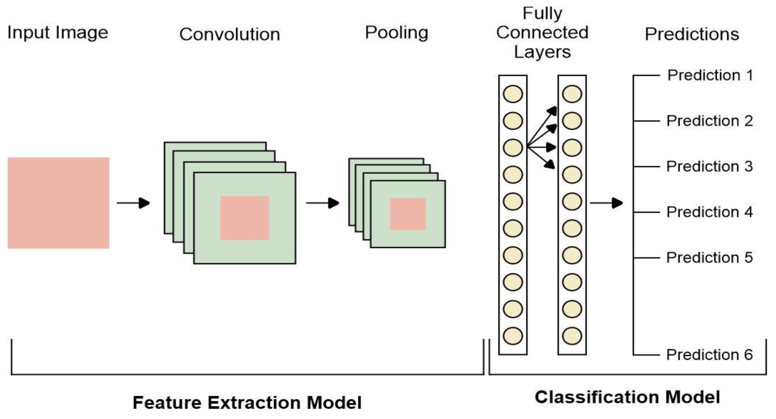 Preprints 85534 g005