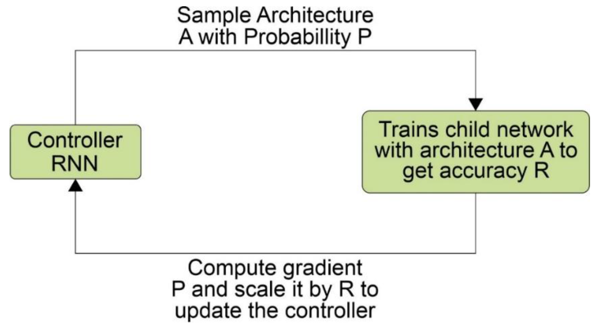 Preprints 85534 g006