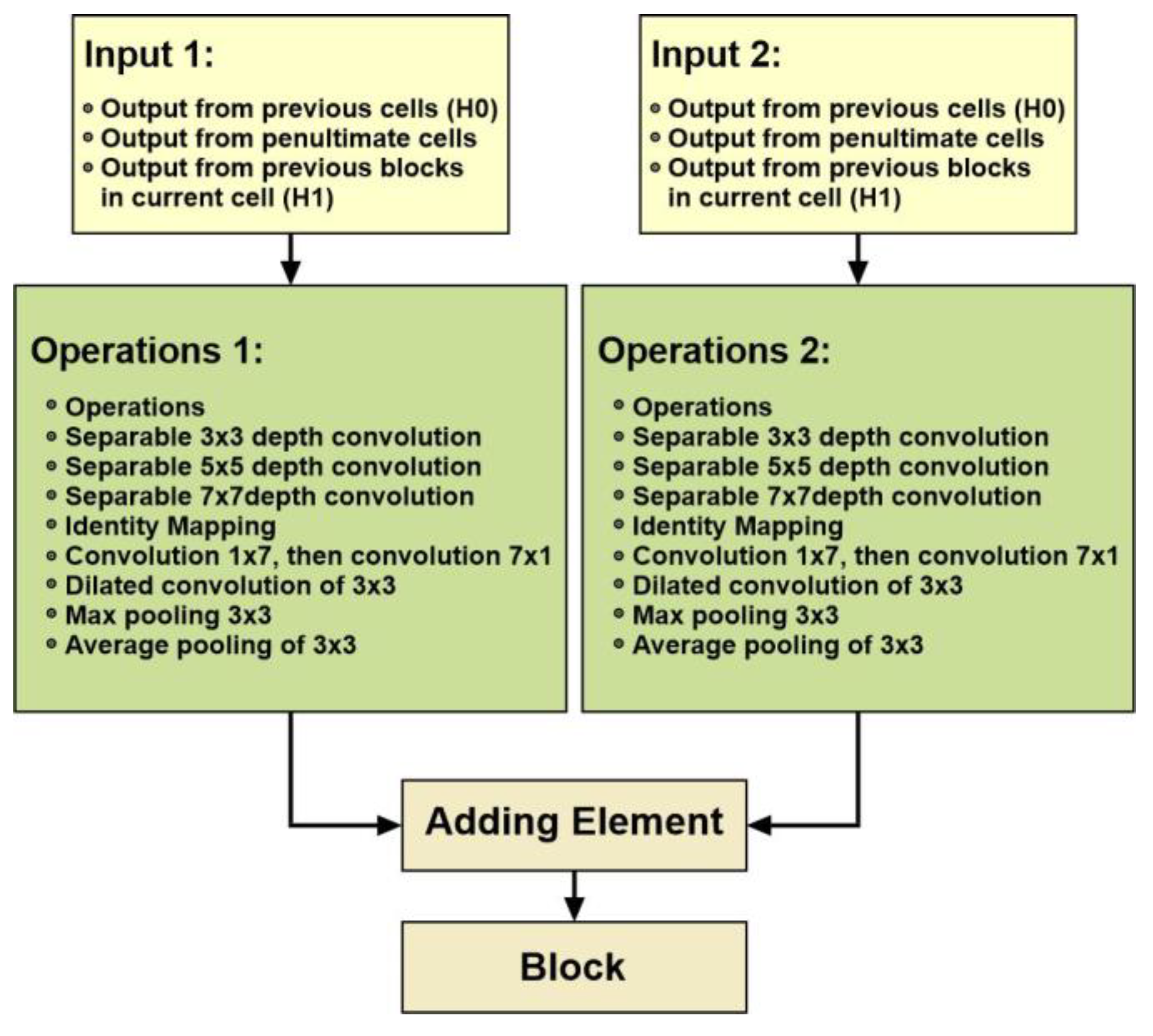 Preprints 85534 g008