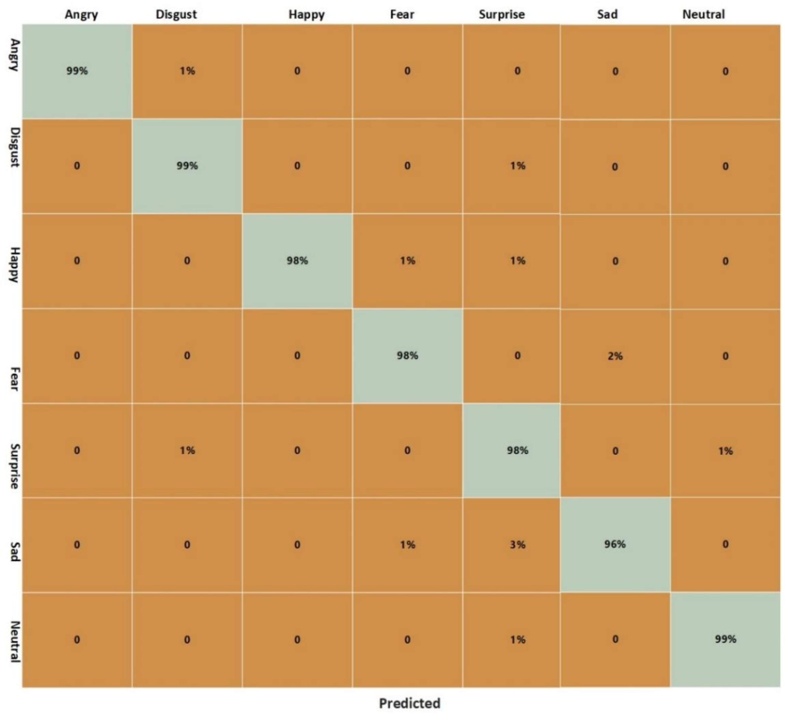 Preprints 85534 g014