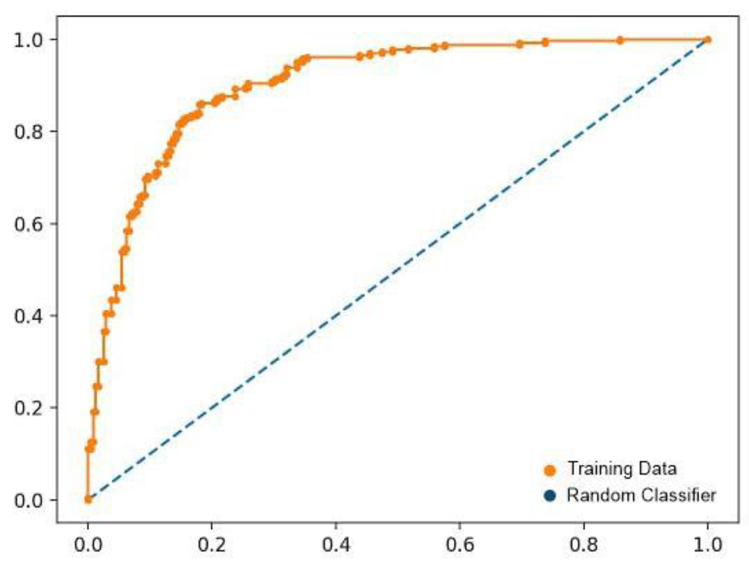 Preprints 85534 g016