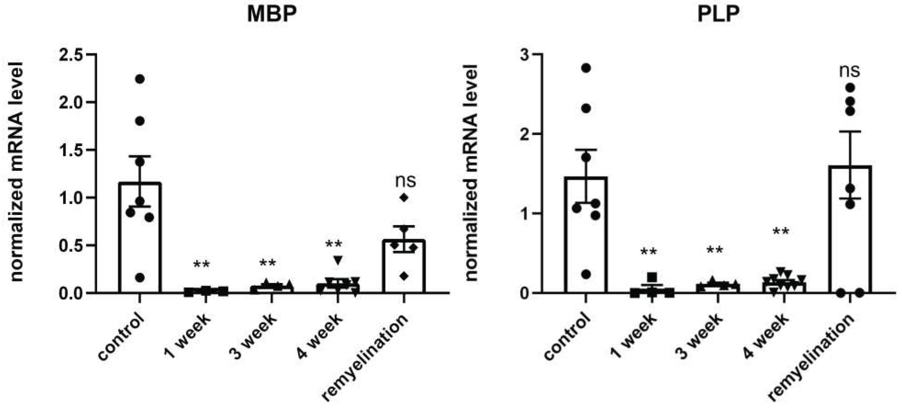 Preprints 77933 g003