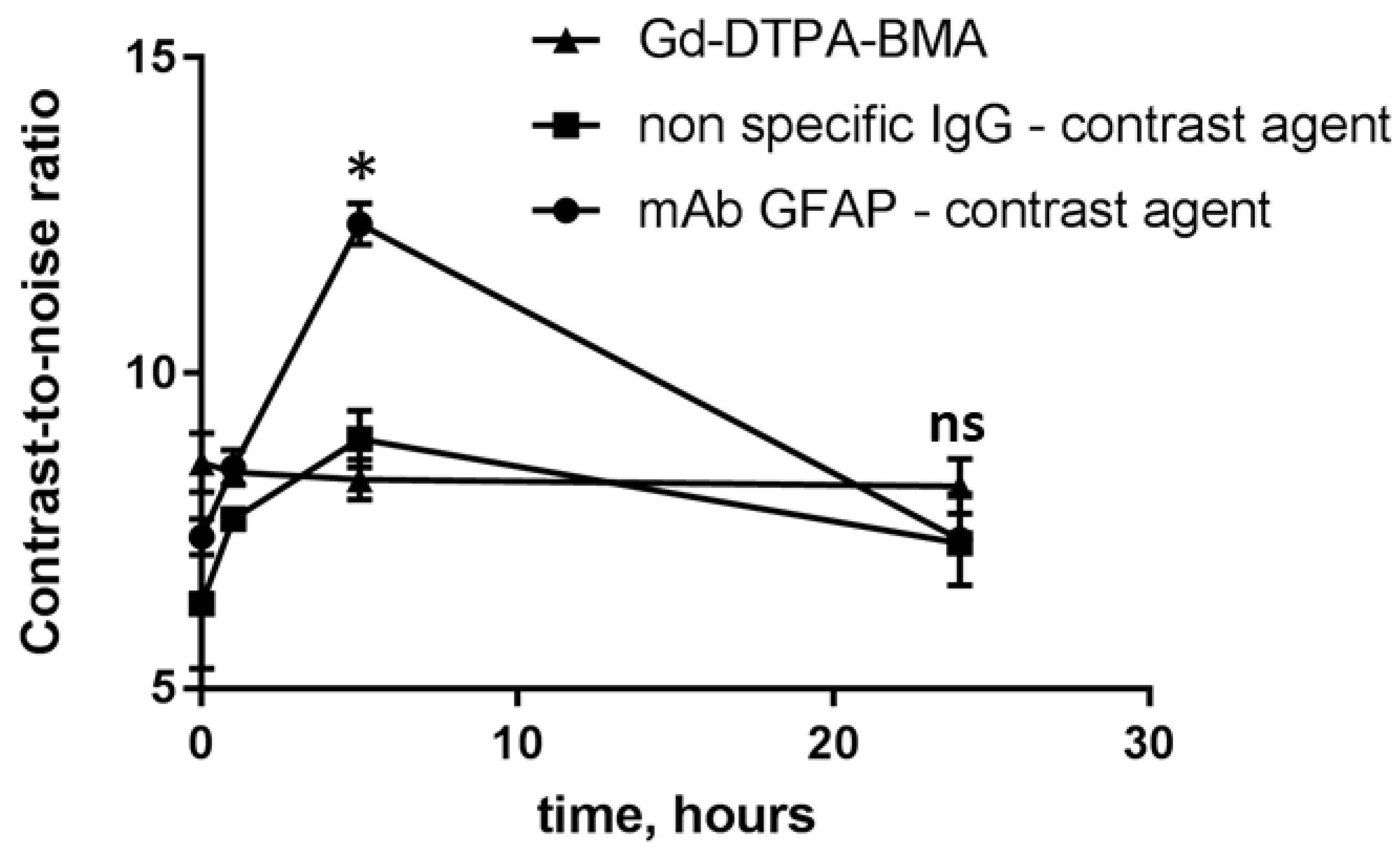 Preprints 77933 g006