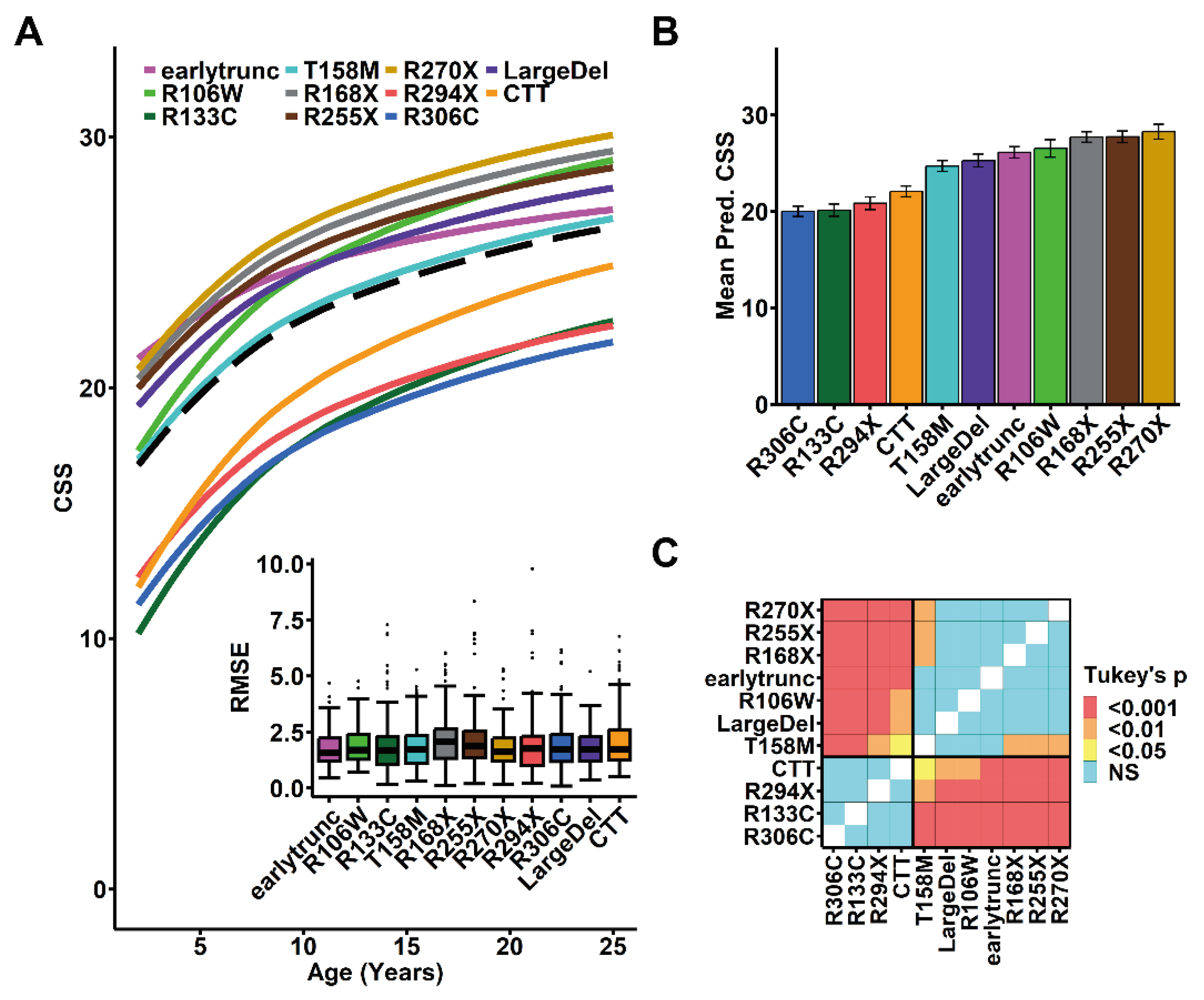 Preprints 102567 g002