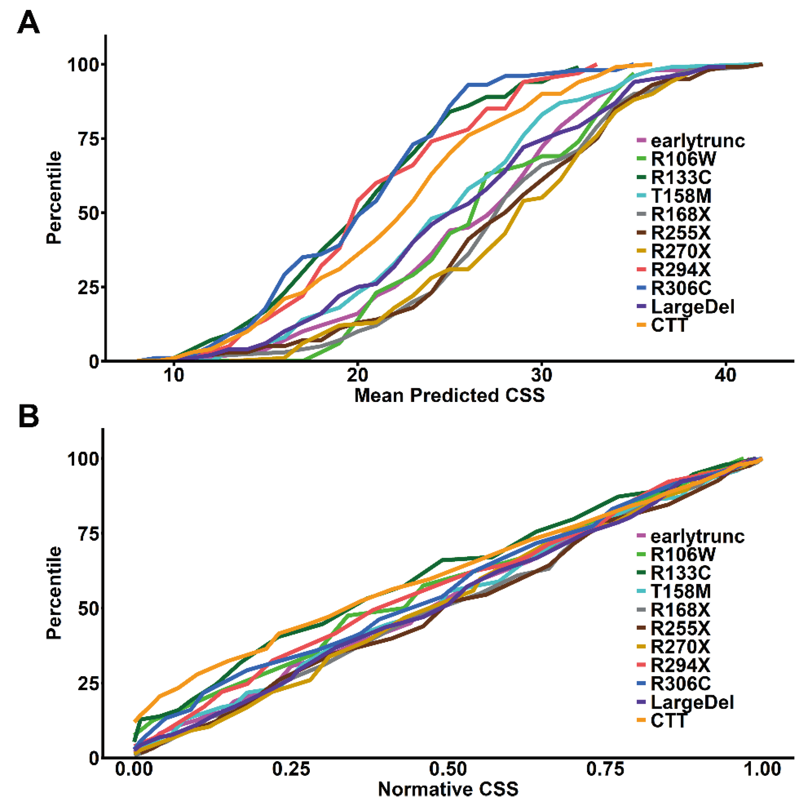 Preprints 102567 g003