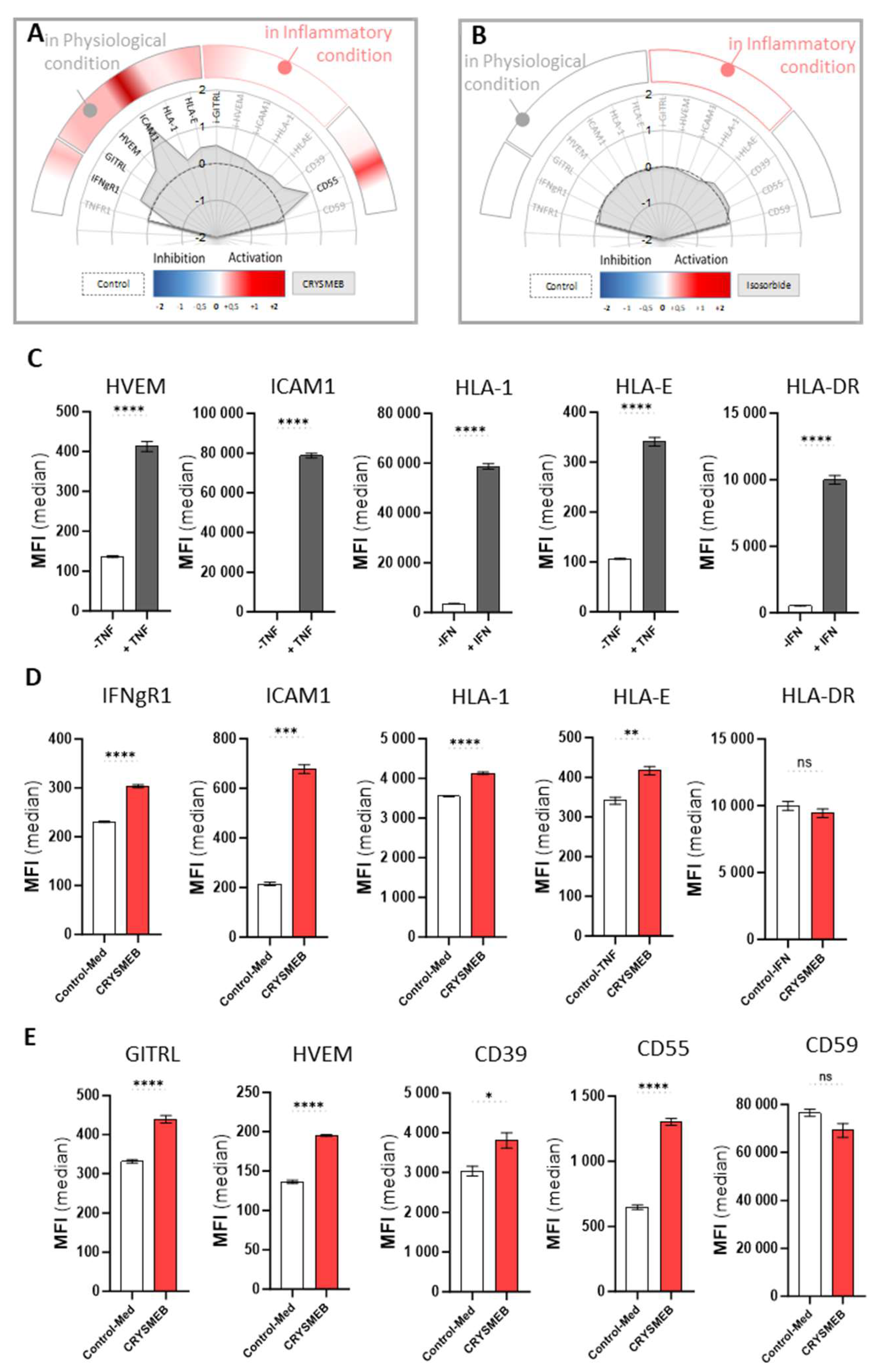 Preprints 104571 g001