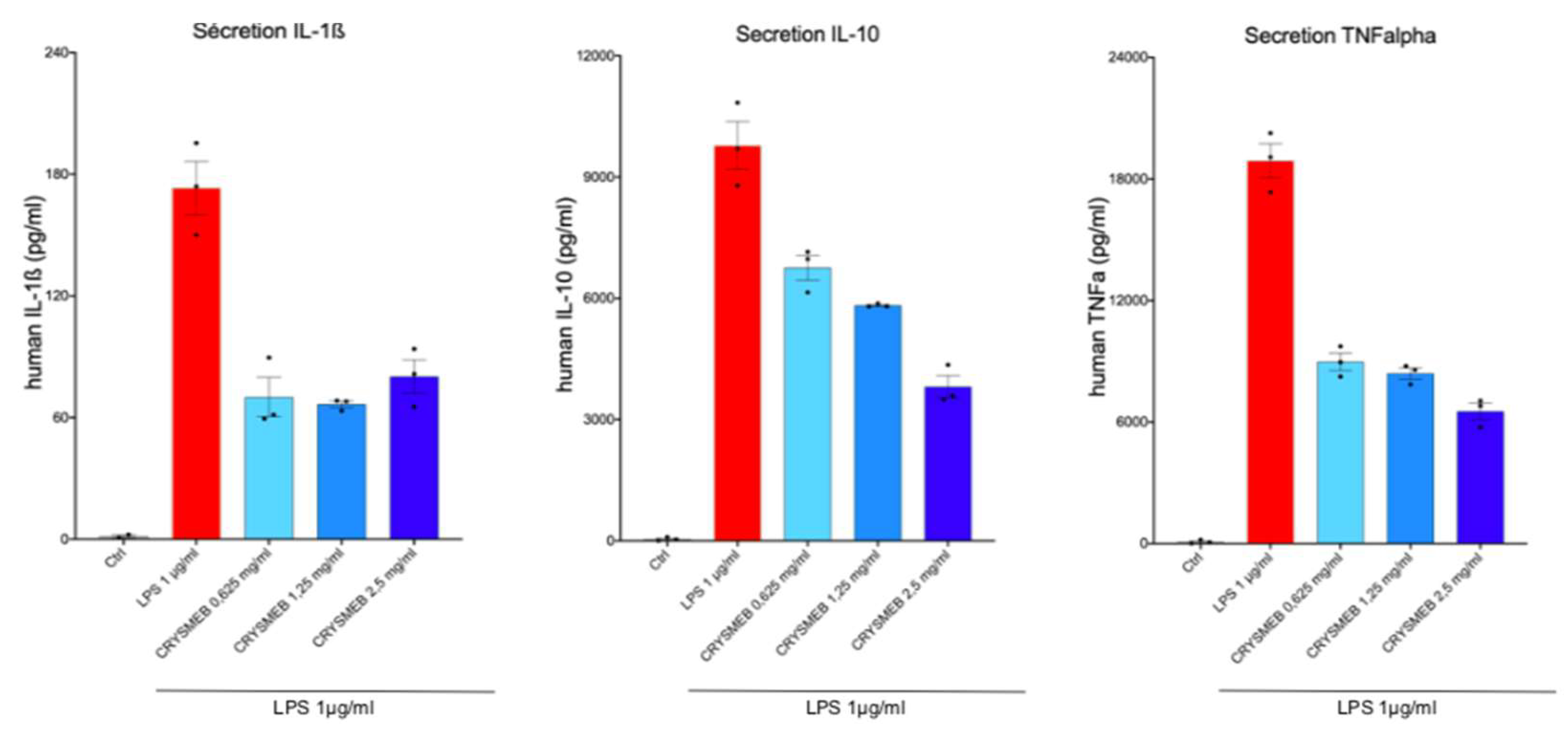 Preprints 104571 g004