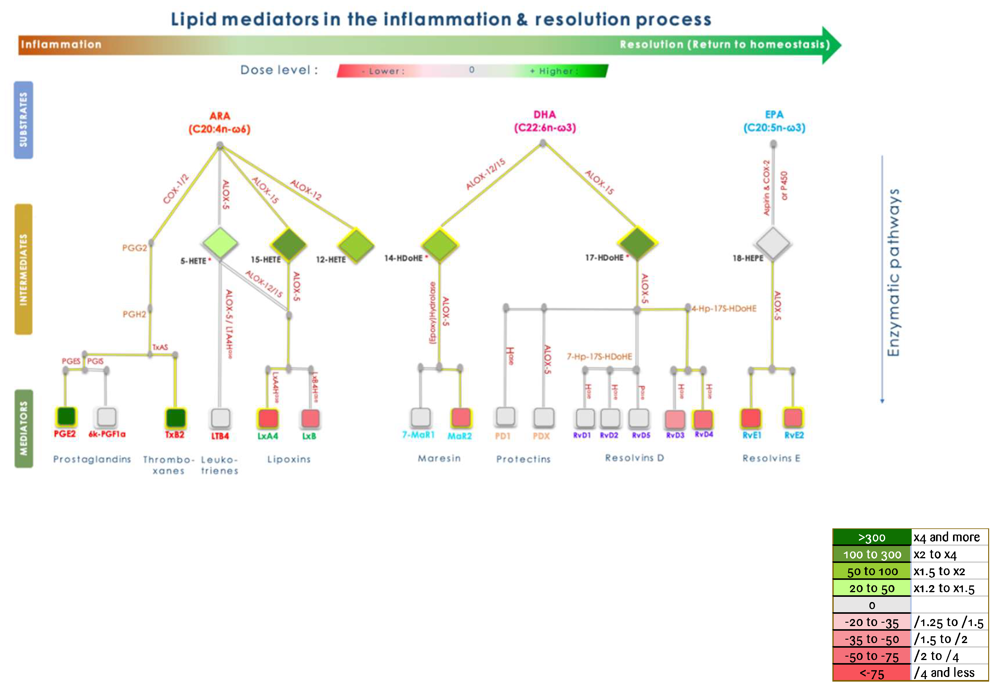 Preprints 104571 g005