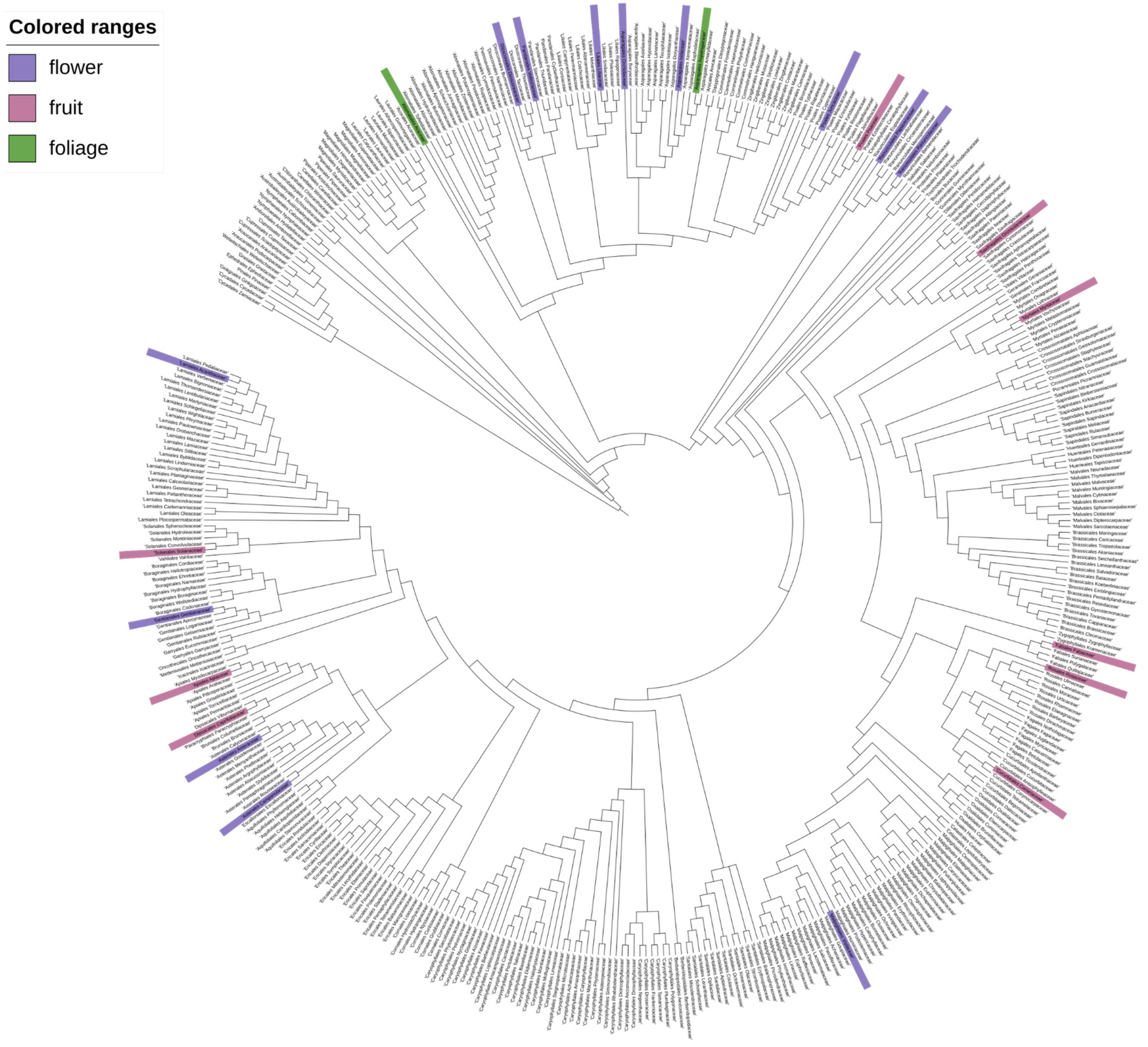 Preprints 110295 g004